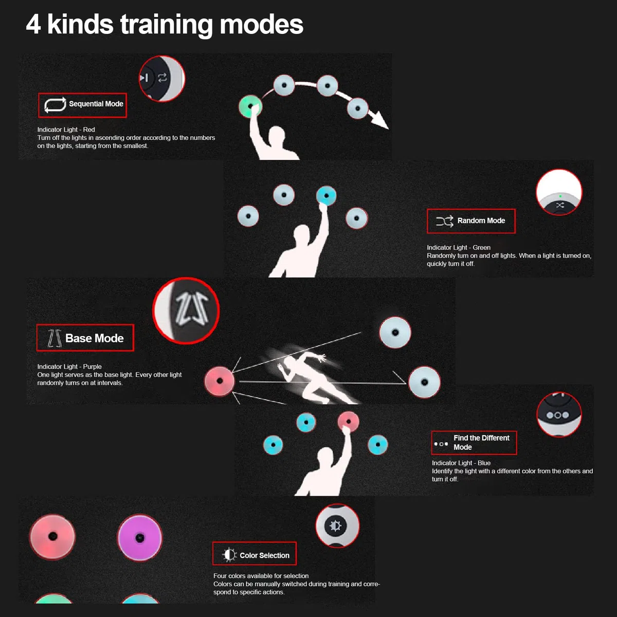 Kit D'éclairage Intelligent D'entraînement d'agilité, Entraîneur de Lumières de Sport, 4 Modes D'entraînement et Télécommande Intelligente pour Le Football, Le Tennis, Le