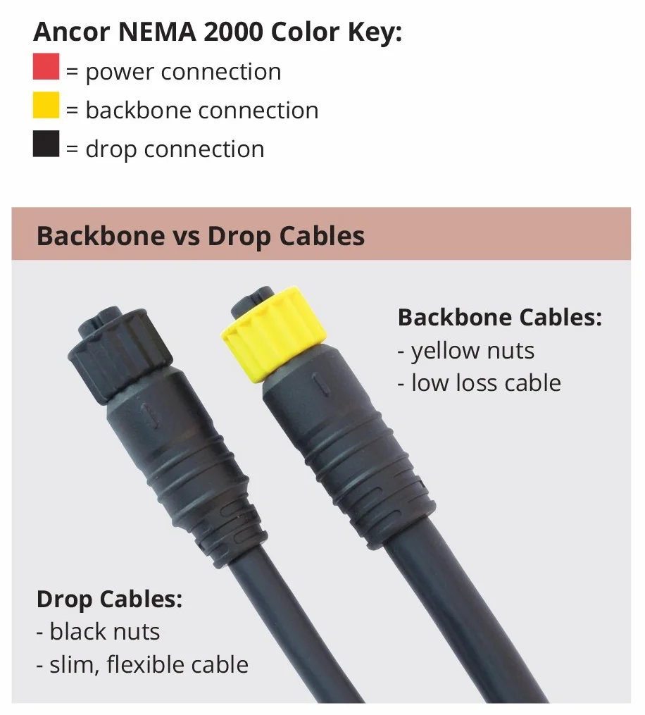 Ancor Marine Grade Products NMEA 2000 Câbles Dorsal Câbles de Chute Tees Terminators Kits