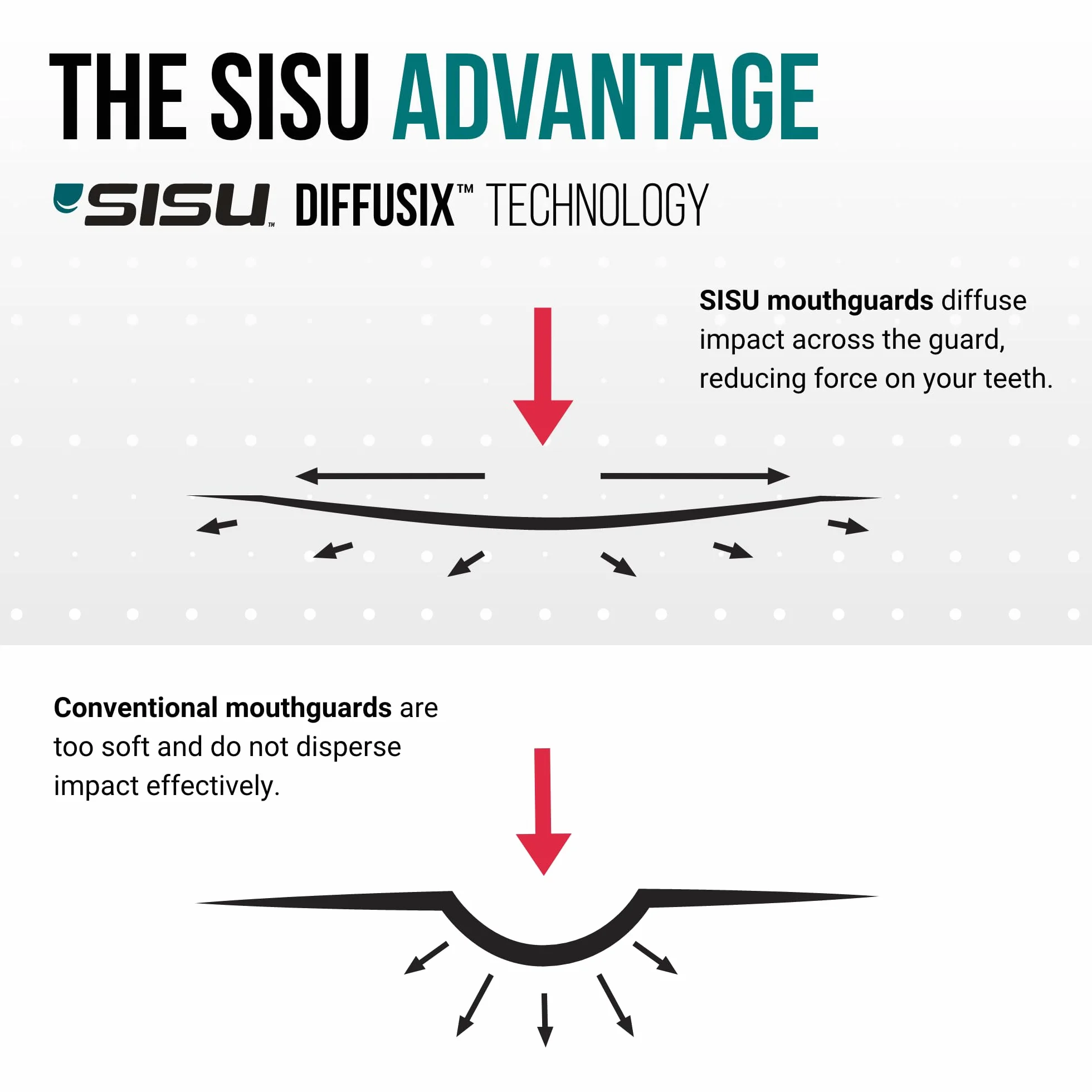 SISU
