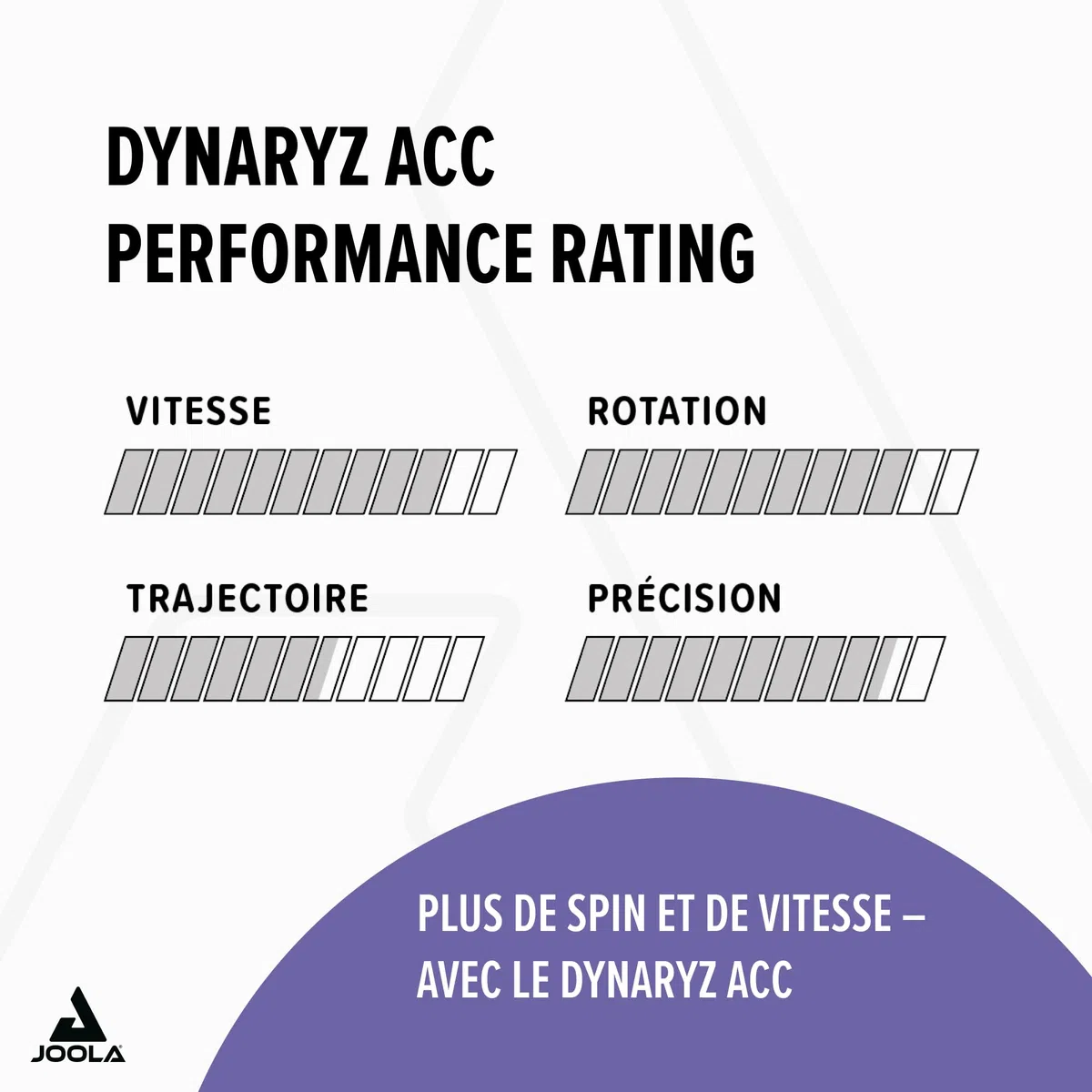 JOOLA Revêtement de Tennis de Table Dynaryz ACC