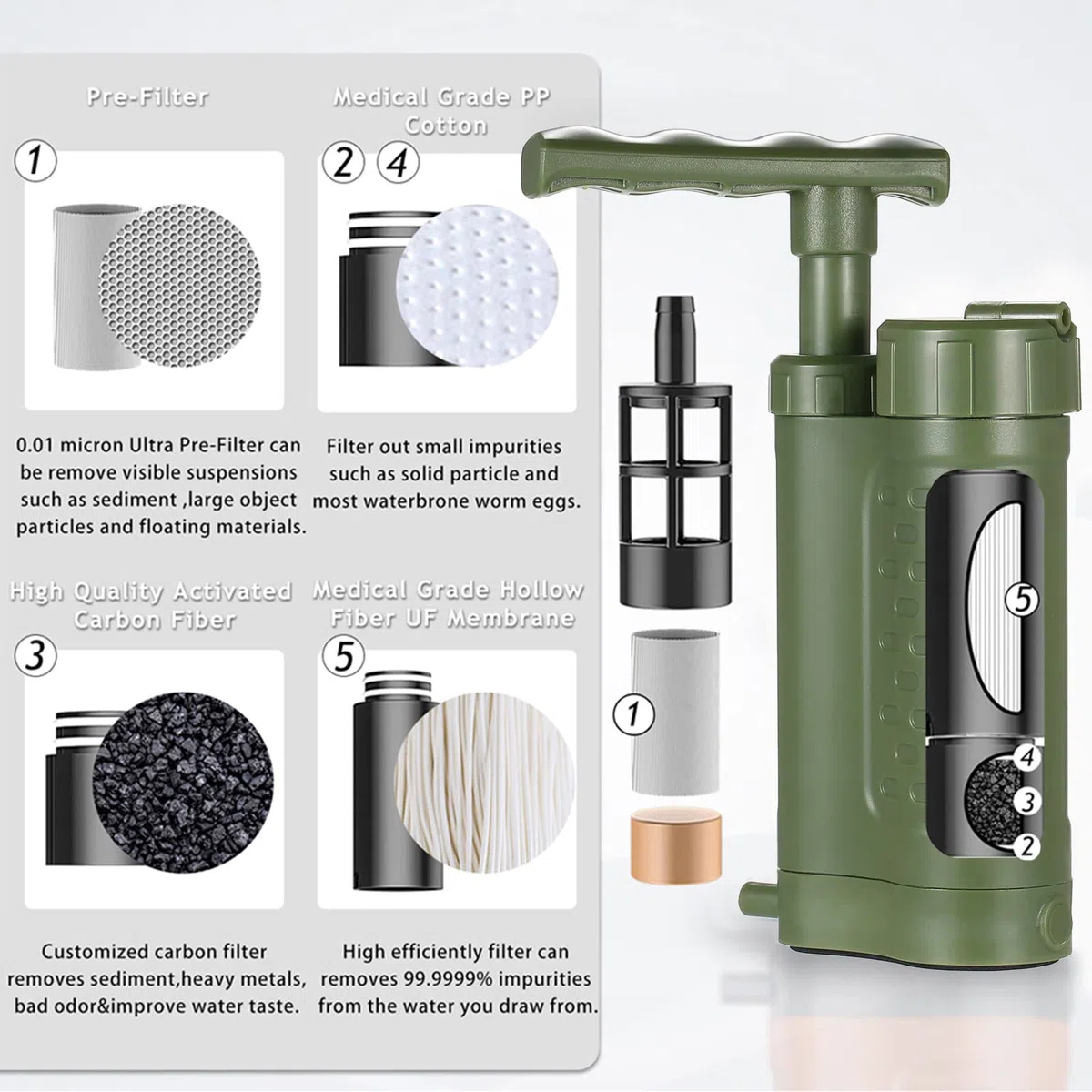 Lixada Filtres Noyau Purificateur, Filtre à Eau Extérieur Système, Personnelle Filtre d’Eau de l'eau de Rechange de Filtre de Paille d'eau pour Randonnée, Camping, Situation d’Urgence(Verte)