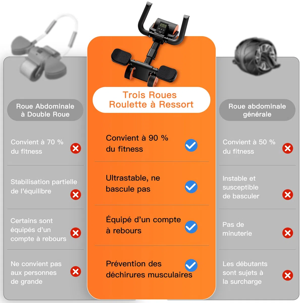 Roue Abdominale à Rebond Automatique, Roue à Roulettes Abdominaux Plank ab pour Core Trainer Assistée, Abdos Musculation Appareil, Accessoires pour Fitness Homme et Femme Gym et maison
