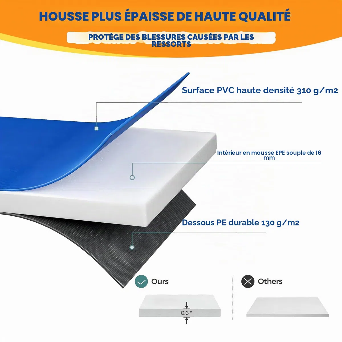 Coussin de Protection de Trampoline, Ø 244 305 366 427 cm, Coussin de SÉcuritÉ de Remplacement, RÉsistant aux Rayons UV Anti-dÉchirure Protection Bordure, Trampoline Couverture Rembourrage Multicolore