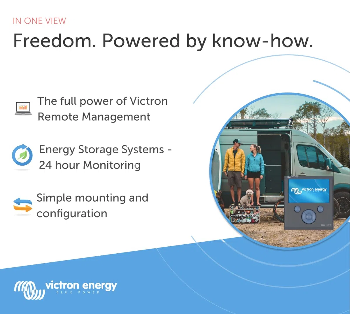 Victron Energy Color Control GX, Supervision des Panneaux et du Système