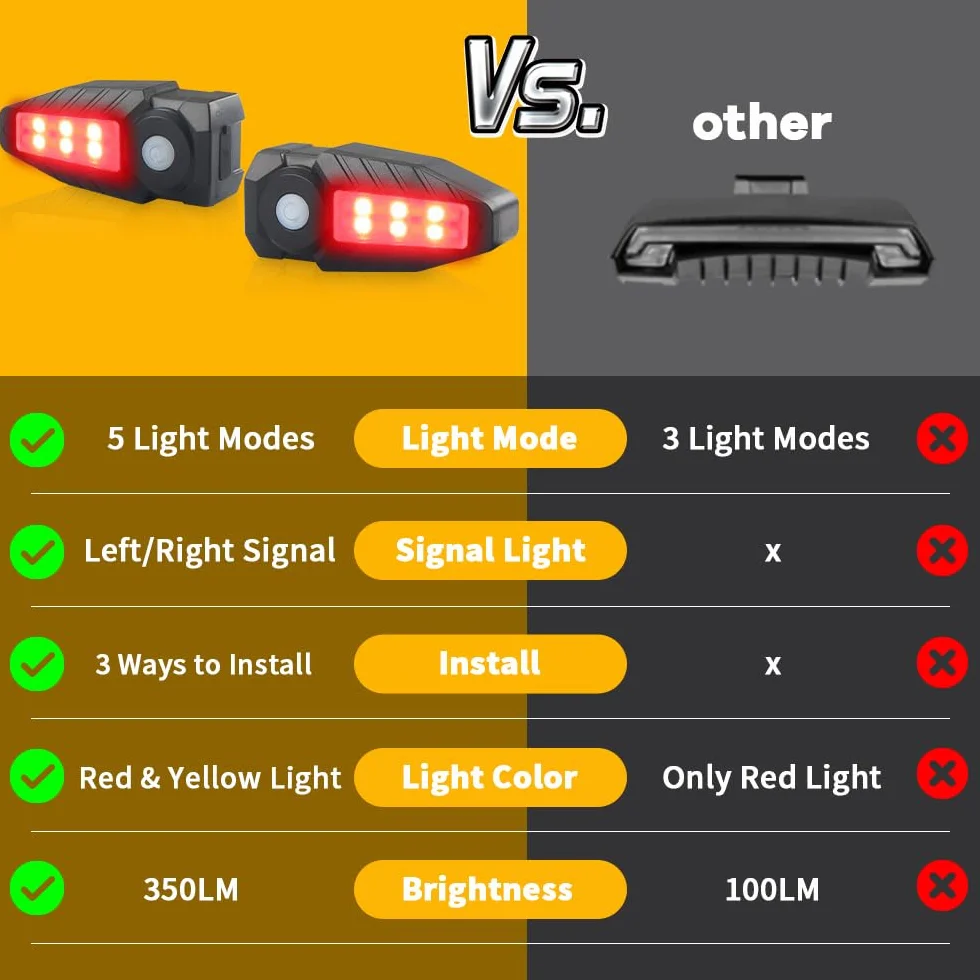 Feu Arriere Velo avec Clignotant Ultra-Lumineux à Projection, 5 Modes-Alarme sans Fil à Corne Clignotant Vélo 30 LED IPX4 Imperméable Rechargeable par USB Lumiere Velo Avant et Arriere