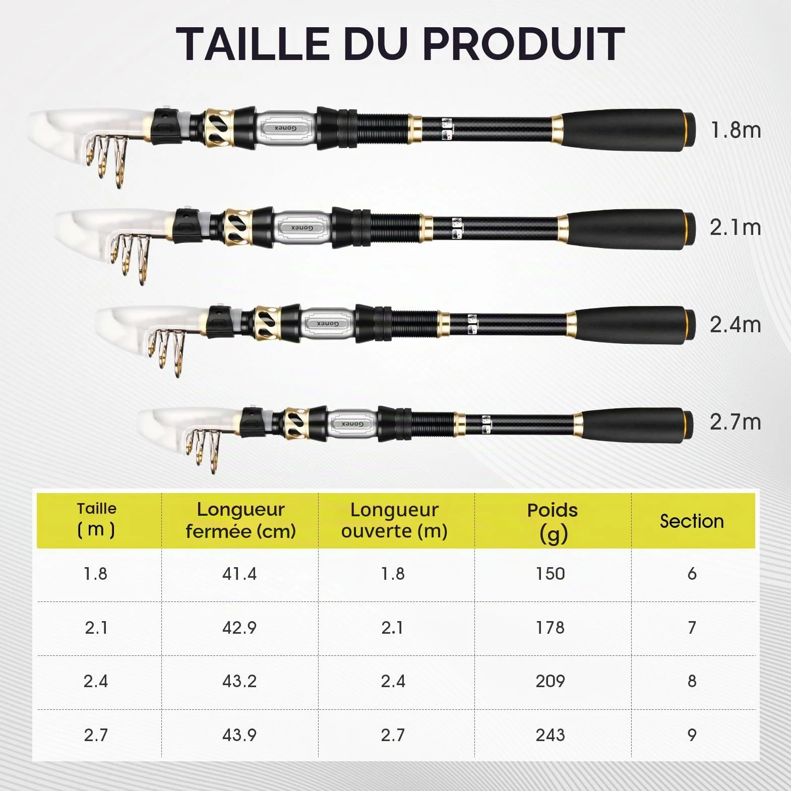 Gonex Ensemble de Canne à Pêche Télescopique et Moulinet avec Ligne de Pêche, Kit de Leurres de Pêche et Sac de Transport pour l'eau Douce ou La Mer Salée, 4 Tailles Disponibles