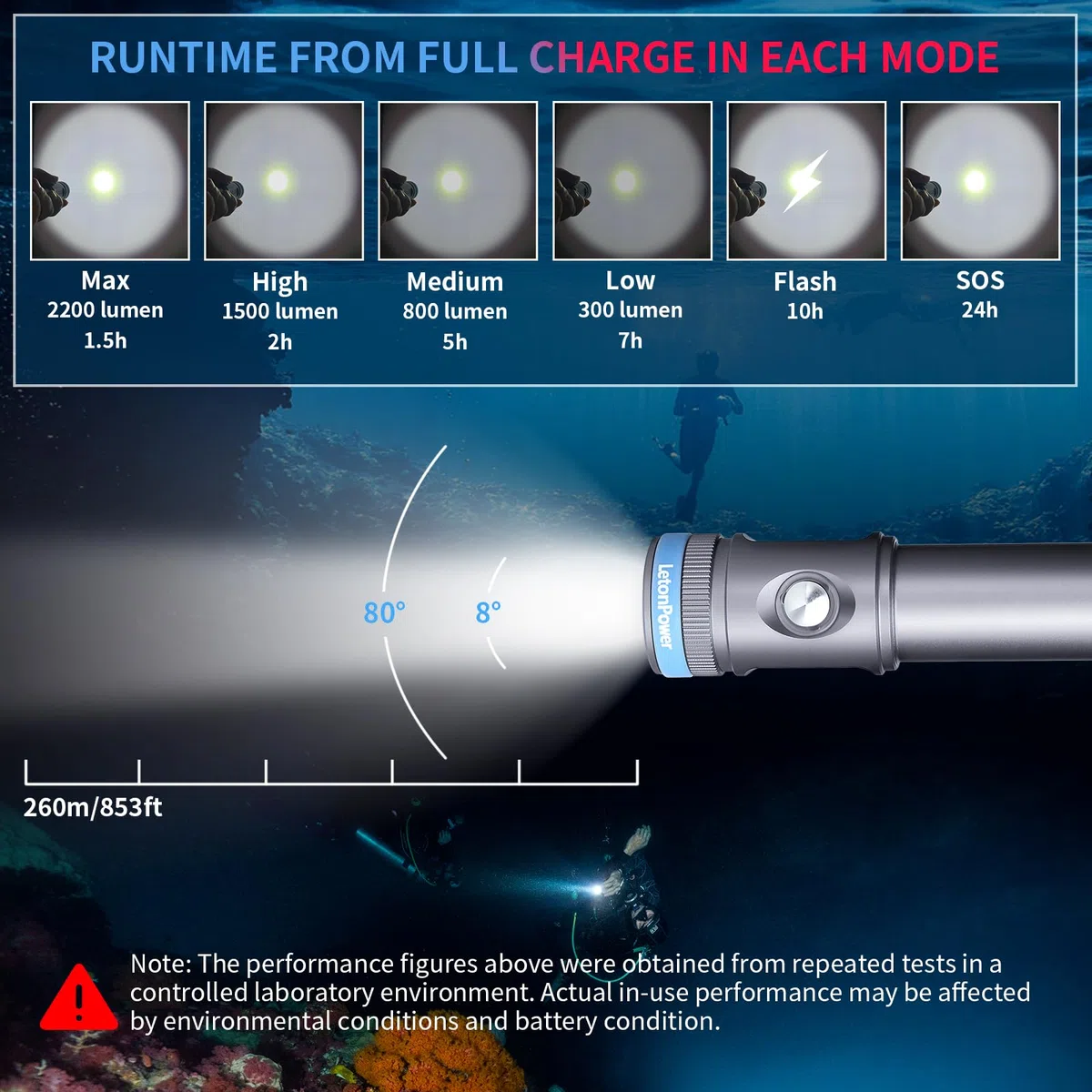 Tynny-13se Lampe de plongée 2200 lumens Lampe de poche sous-marine compacte, torche de plongée à 6 modes, chargement de type C pour lampe de poche de plongée sous-marine (Gris)