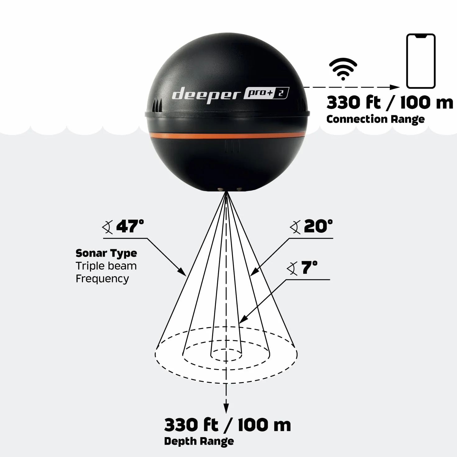 Deeper Pro+ 2 Sondeur de Pêche Portable avec GPS Intégré, Détecteur de Poissons et de Profondeur, pour Kayak, Bateau, Pêche sur Glace, Fonctionne avec Téléphones Portables (App Gratuite)