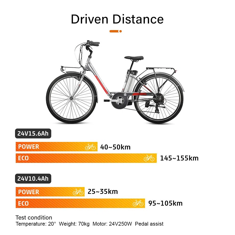 SEASON 24V 10.4Ah / 15.6Ah Ebike Batterie de Remplacement XH259-10J Vélo électrique Pedelec Battery ZL07010-F pour Phylion, MiFa, Trio u.a. (24V 10,4Ah 259Wh)