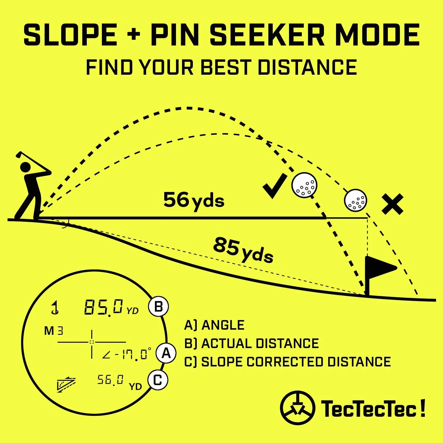 TecTecTec! Télémètre Golf Haute Précision avec Inclinaison, Scan et Distance au Drapeau