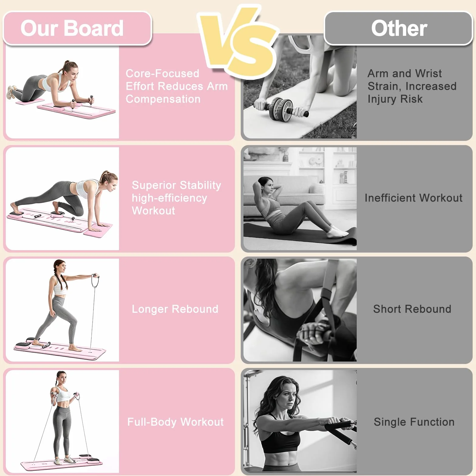 WingFly Pilates Reformer, 5 en 1 Pilates Board Pliable avec Roue Abdominale à Rebondissement Automatique et Minuterie, AB Roller Machine Multifonctionnel pour la Maison et la Salle de Sport