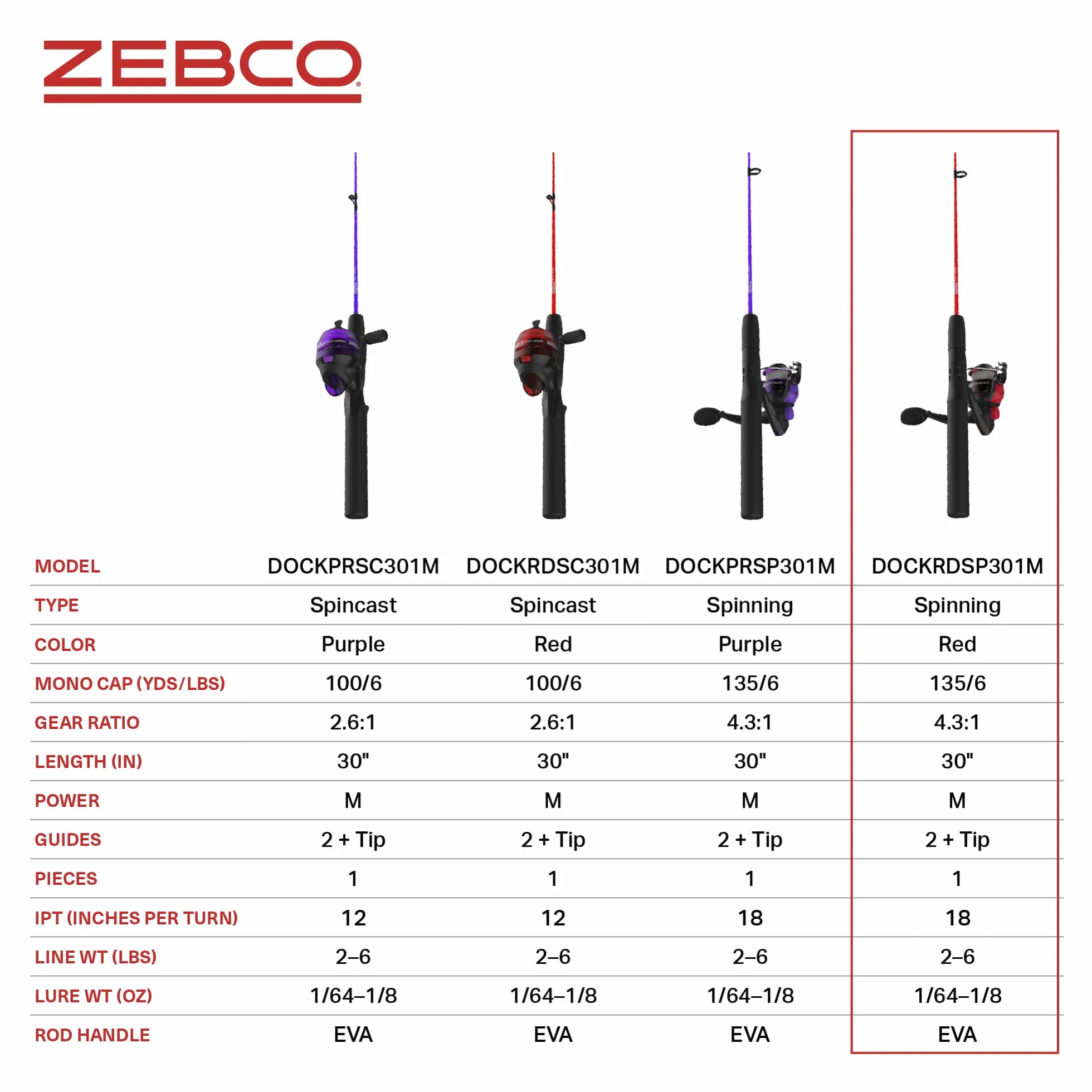 Zebco Dock Demon Moulinet à Lancer léger, Canne à pêche et Moulinet à Lancer léger, Canne en Fibre de Verre Durable de 76 cm, système Anti-Retour Quickset