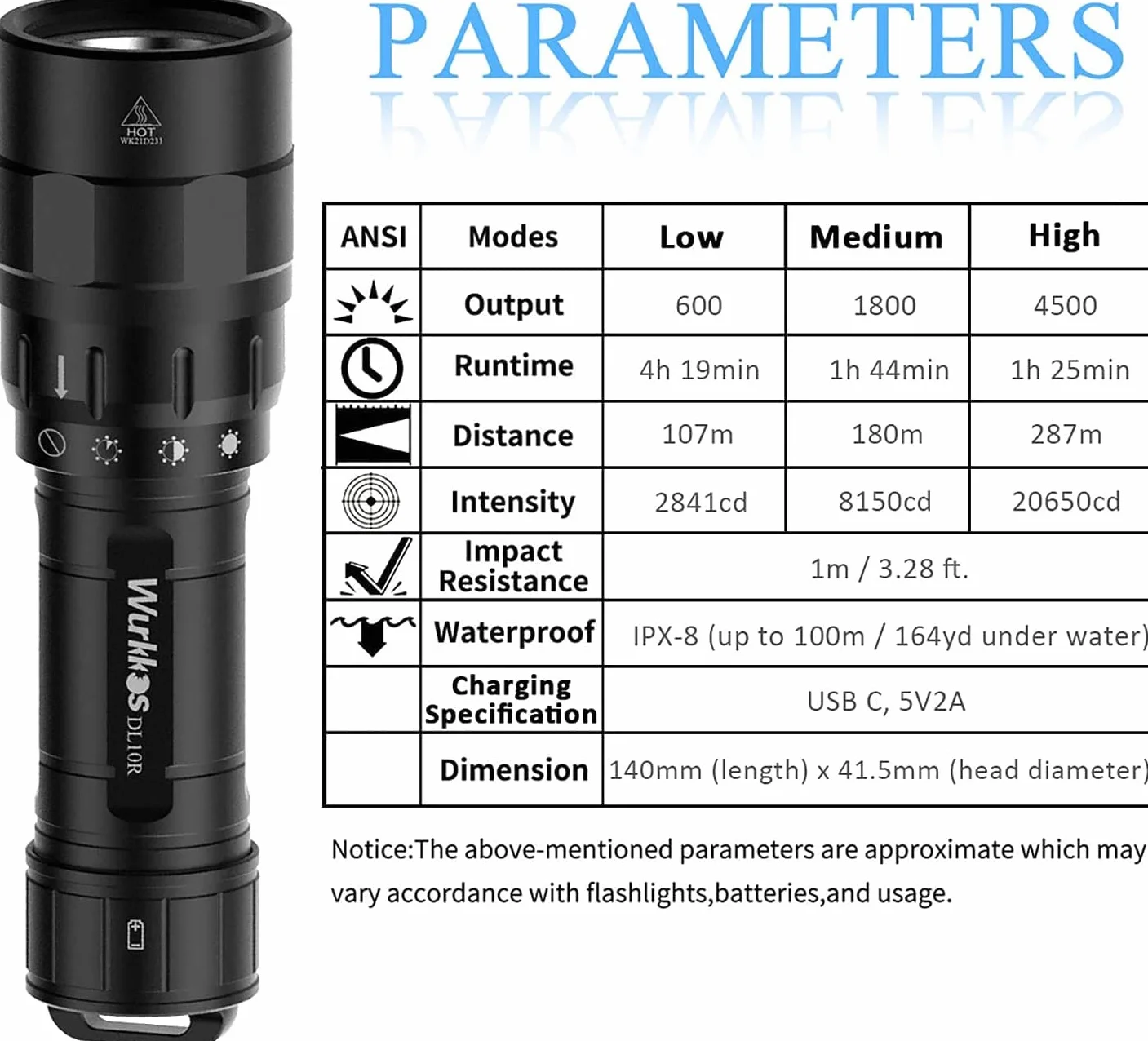 Wurkkos DL10R Lampe de plongée, 4500 Lumen Lampe de Poche,est livré avec Un Port USB-C caché pour Le Chargement Interne, XHP70.2 LED Lampe Plongee sous-Marine, avec 5000 mAh