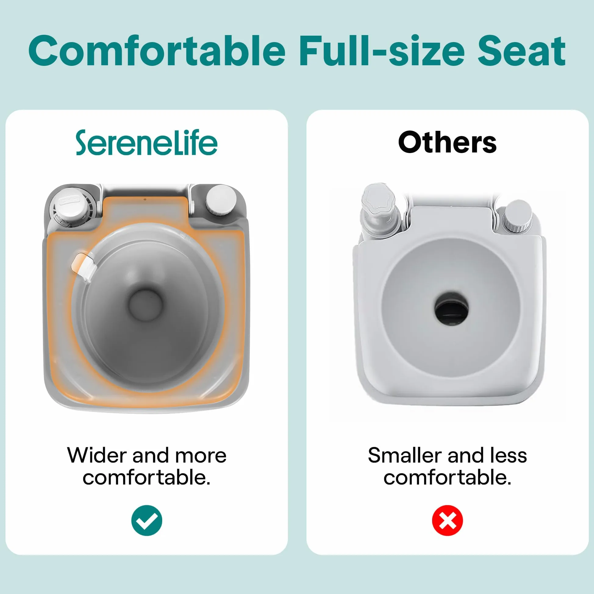 SereneLife Toilettes de Camping Portables 20 L avec Sac de Transport, WC Chimique Portable avec Plus de 100 Chasses d’Eau, Toilette Portable Étanche Anti-Odeurs, Jusqu’à 150 kg
