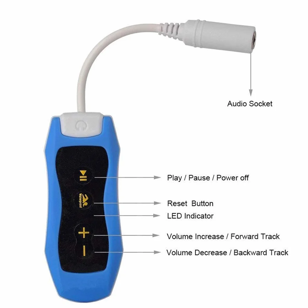 Lecteur MP3 IP68 Étanche USB 2.0 Rechargeable Natation Course Clip