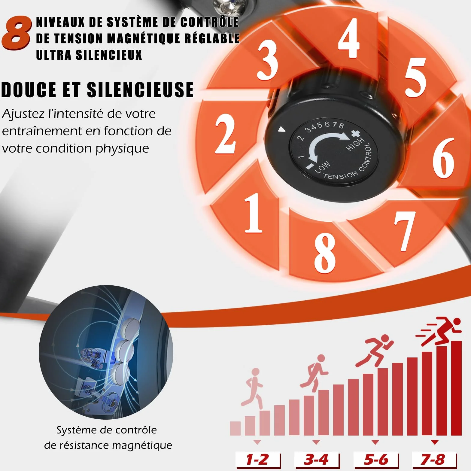 ISE Vélo d'Appartement Semi-Allongé Vélo Couché avec Frein Magnétique, Roues de Transport, Capteurs d'Impulsion, l'Ecran LCD, 8 Niveaux de Résistance Réglables, Velo d appartement Semi Allongé