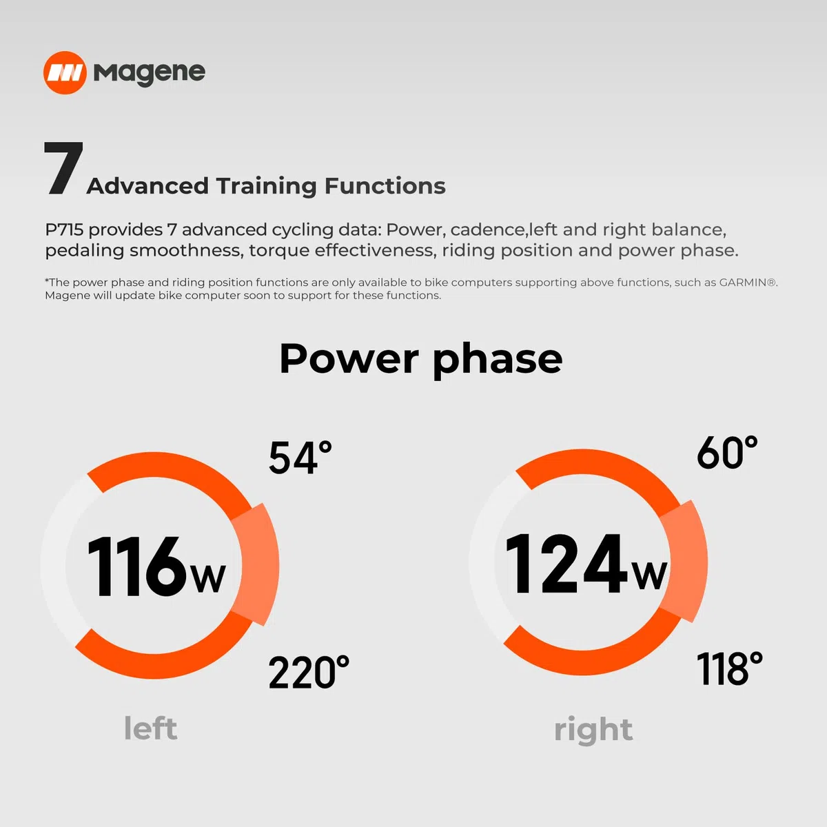 Magene P715 Capteur de Puissance à Pédales, Précision de Puissance de ± 1%, Autonomie de 120h, Bluetooth Ant+, Pédales de Vélo Double Face Compatible avec (SPD-SL)/(KEO)