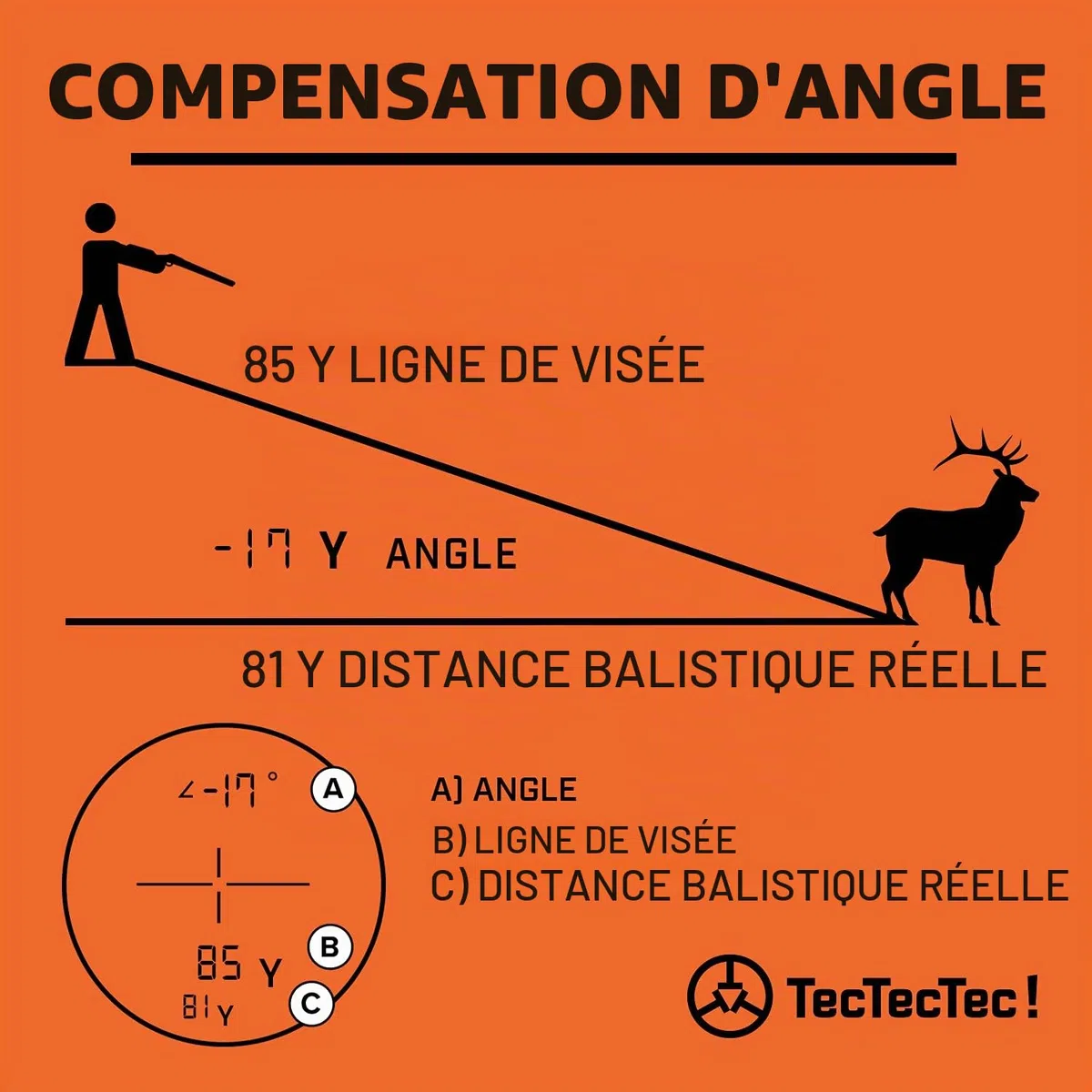 TecTecTec PROWILD S Télémètre de Chasse avec mesures de Distance et de Pente Jusqu’à 500 mètres