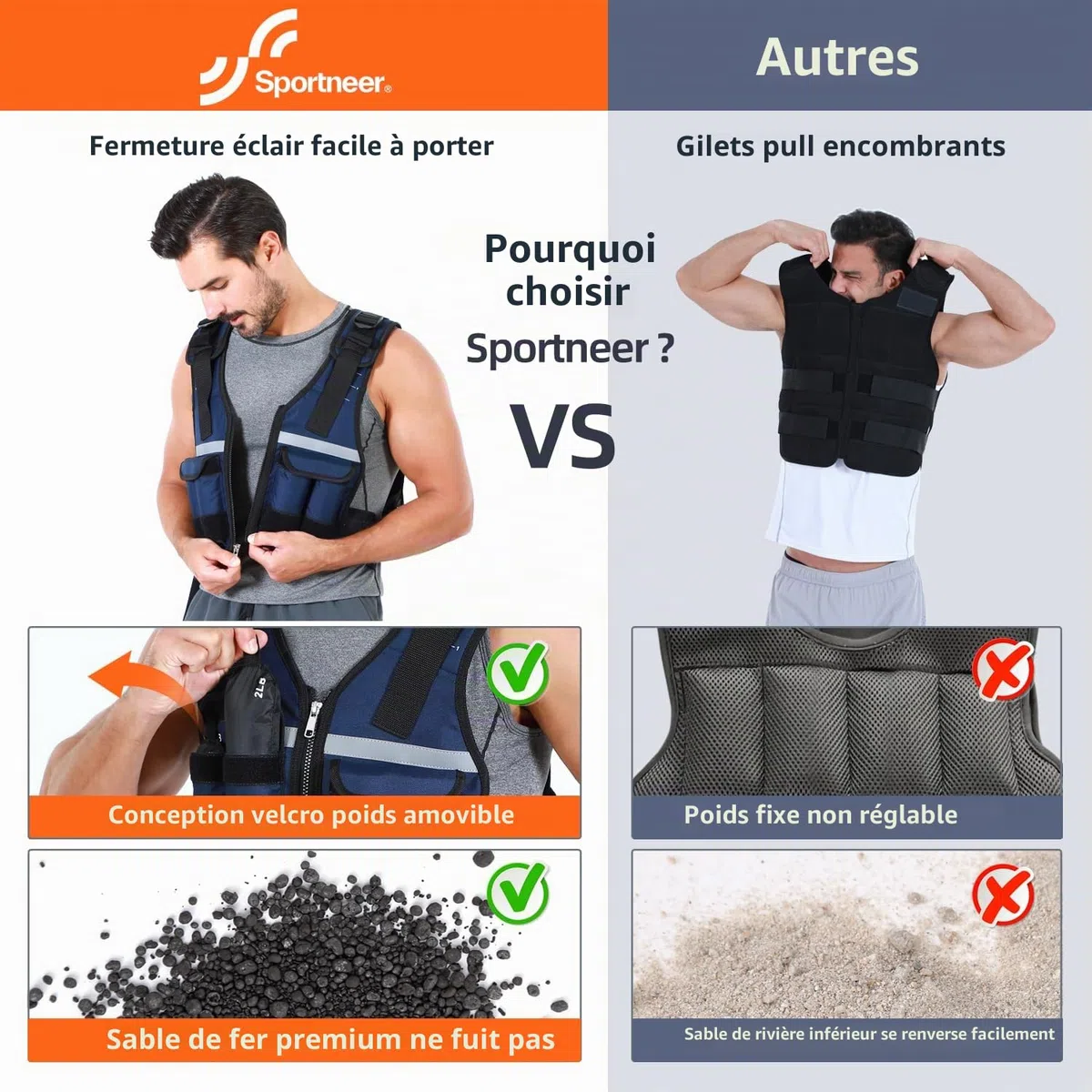 Sportneer Gilet lesté réglable de 0,9 kg à 8 kg, gilet de course à pied réglable 9 en 1 pour homme et femme, musculation, gymnastique et gymnastique, gilet lesté