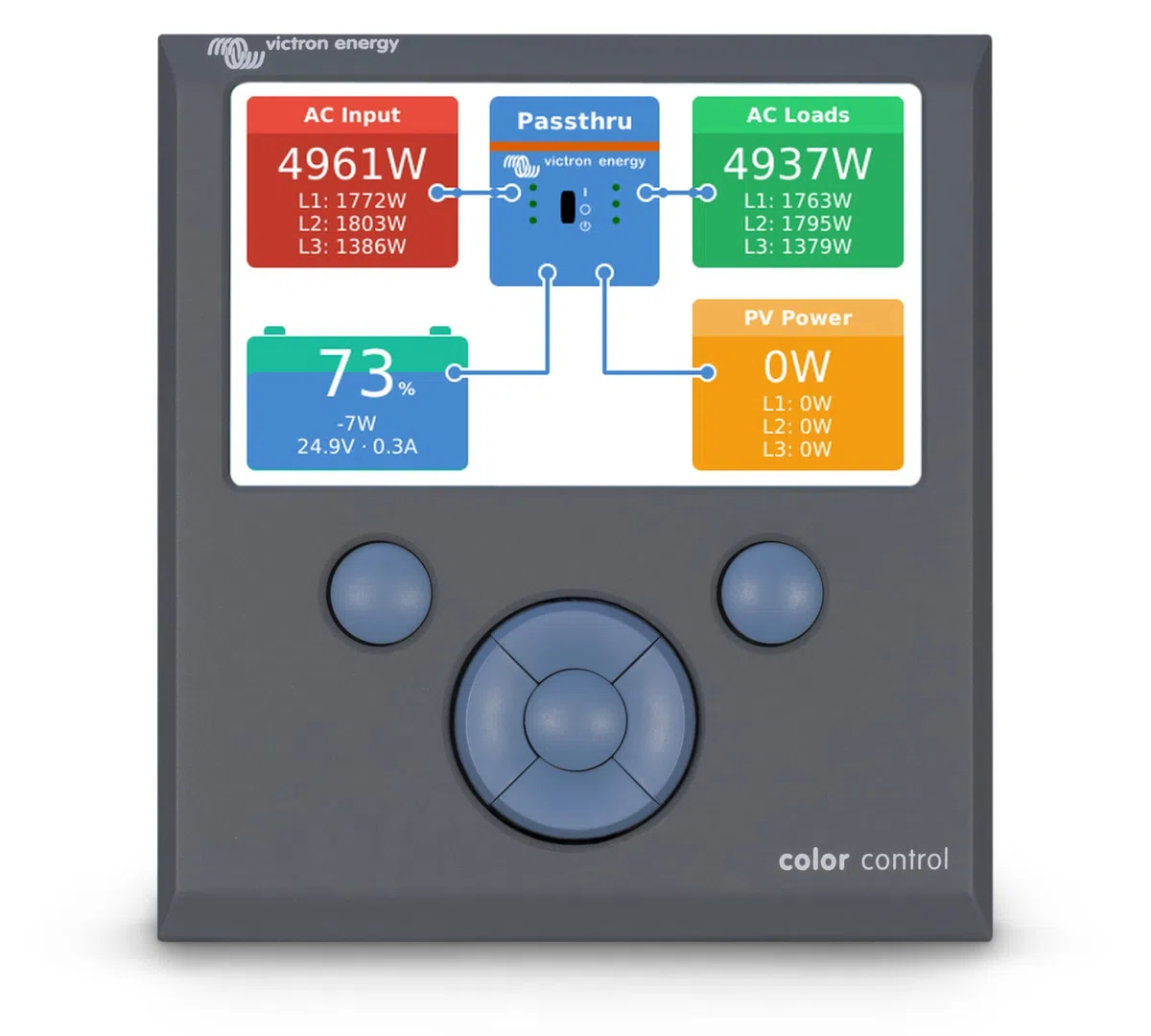 Victron Energy Color Control GX, Supervision des Panneaux et du Système