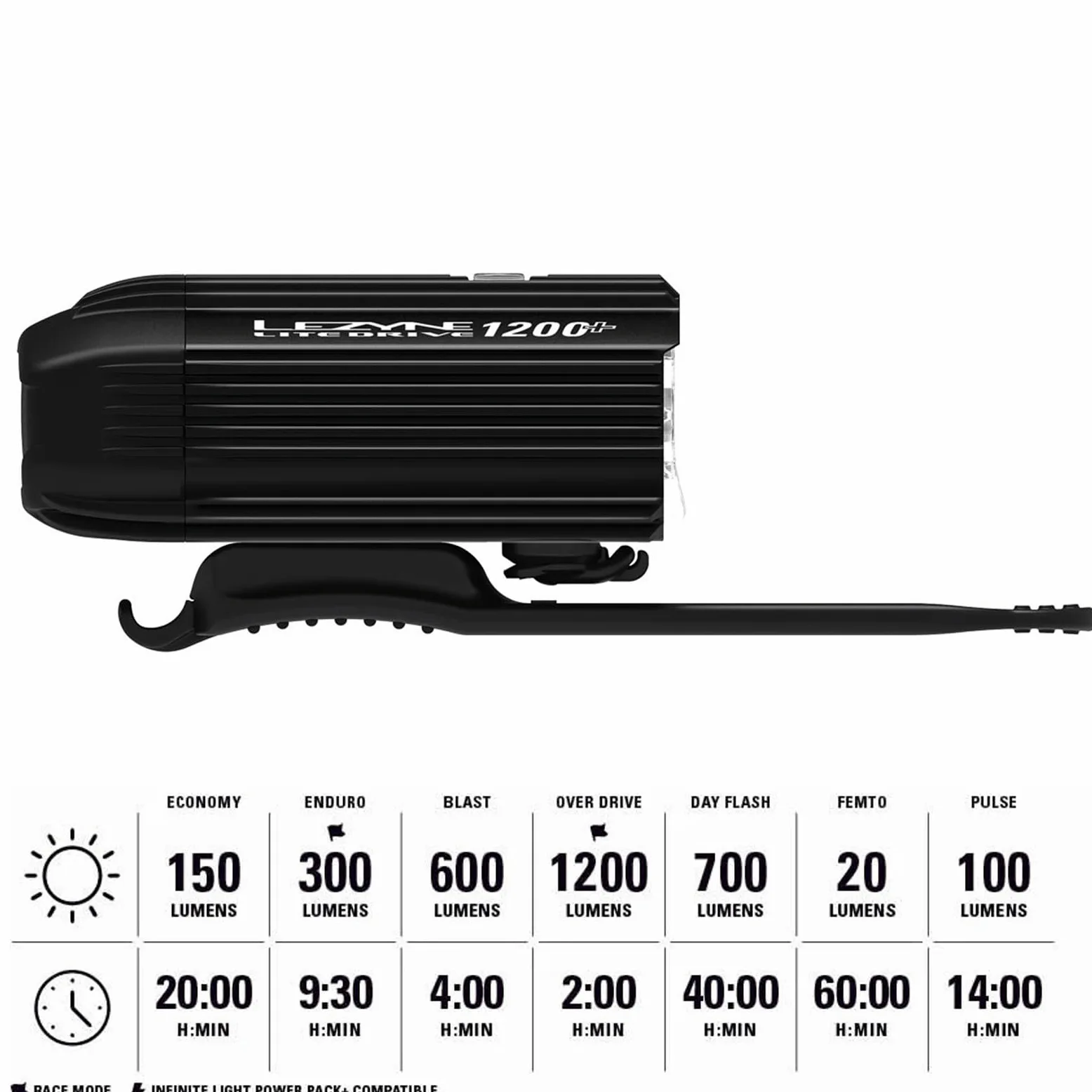 Lezyne Lite Drive Feu avant de vélo LED blanche pour route, montagne, gravier, rechargeable par USB