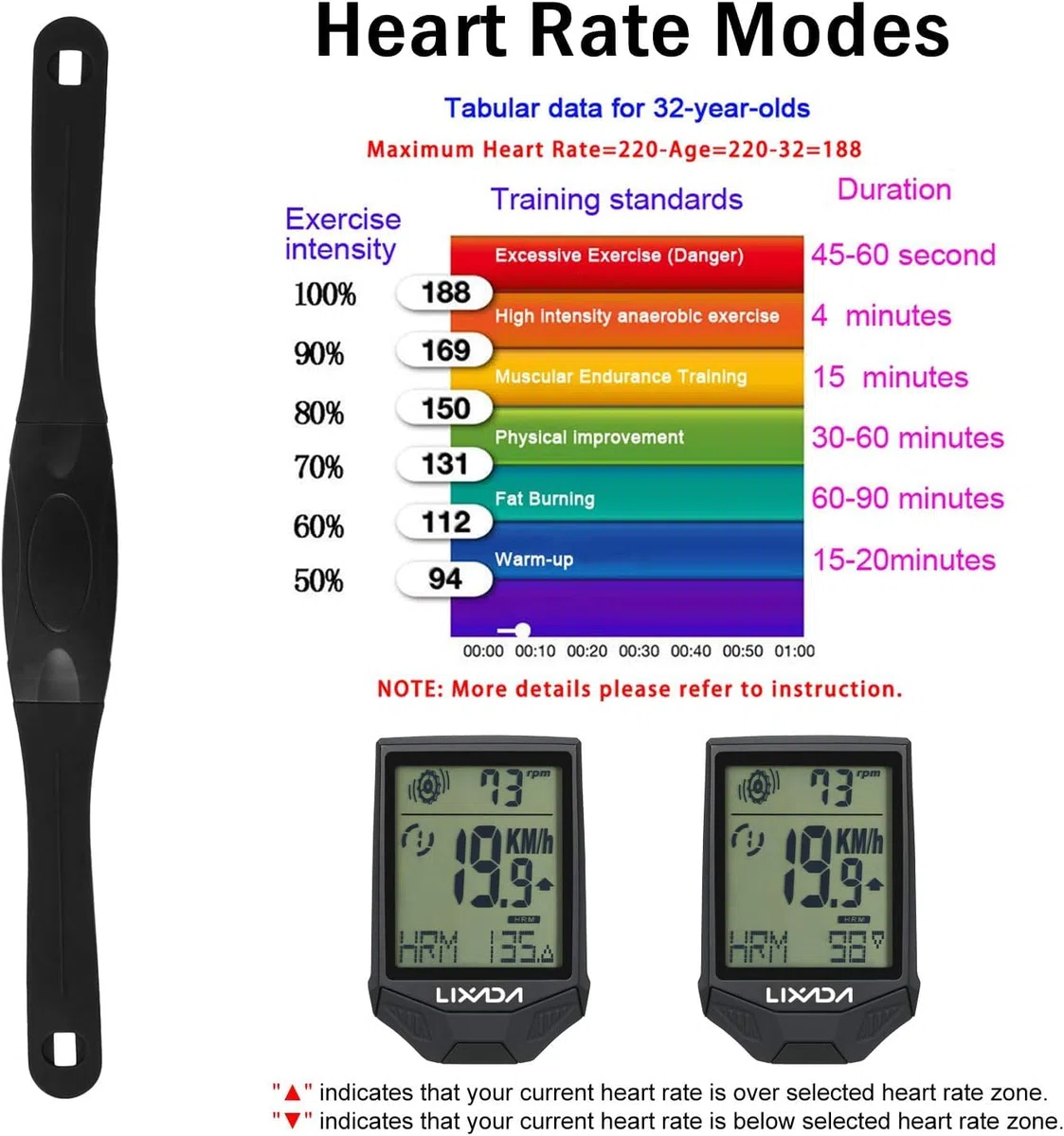 Cadence Moniteur de fréquence cardiaque, ordinateur de vélo sans fil avec capteur de fréquence cardiaque Ordinateur de vélo multifonctionnel étanche à la pluie avec écran LCD rétroéclairé(Black)