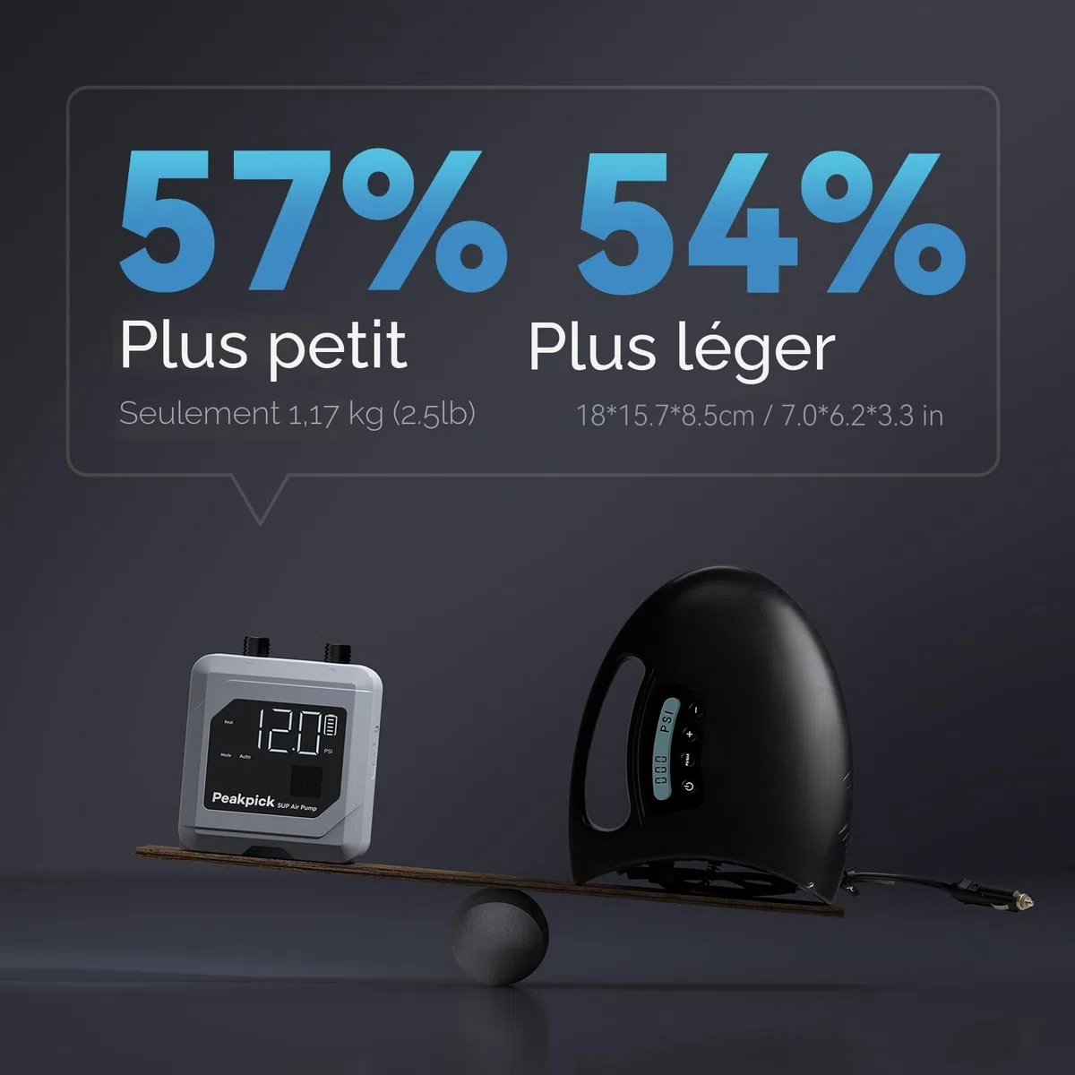 Pompe à pagaie électrique 20 psi, alimentée par Batterie Rechargeable, gonflage et dégonflage, Pompe à air Sup à arrêt Automatique pour Planches à pagaie, Cerf-Volant de Surf, Tente, Matelas