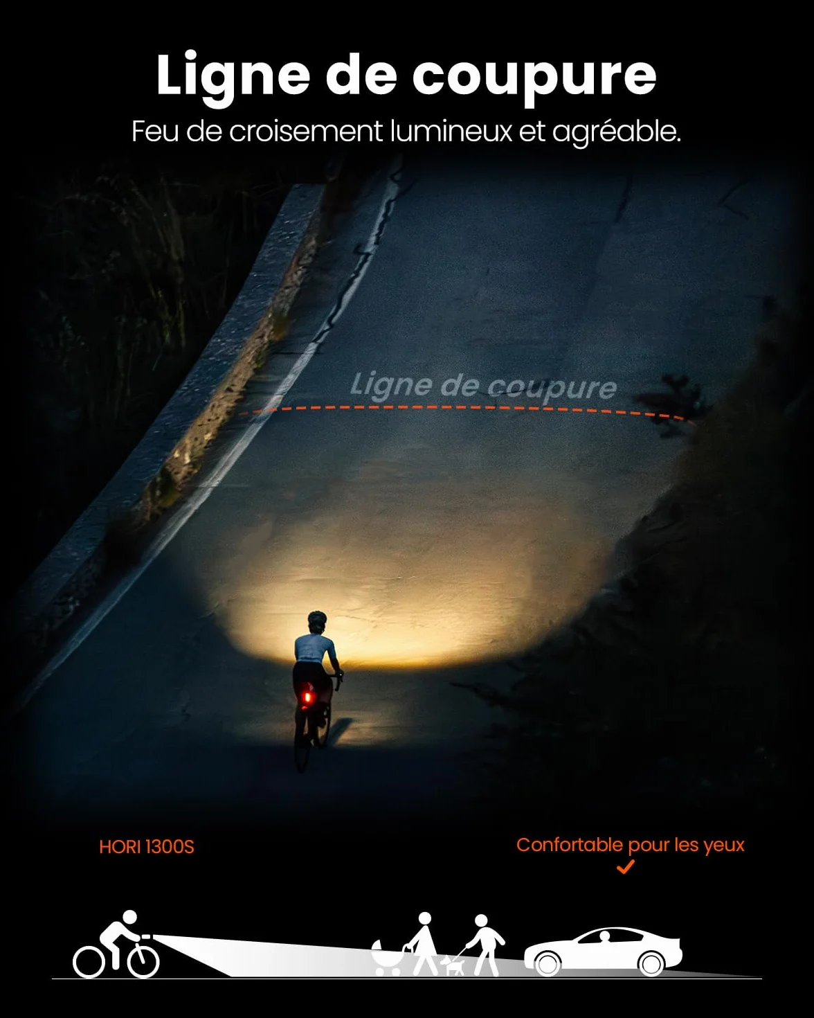Magicshine Hori1300s Feux de Vélo Rechargeable USB-C Étanche IPX6