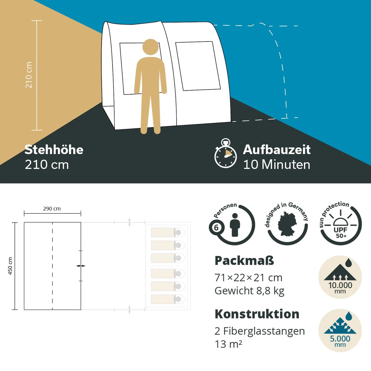 Skandika Canopy Gotland 6 - Auvent avancée Extension pour Tente Tunnel Skandika Gotland 6