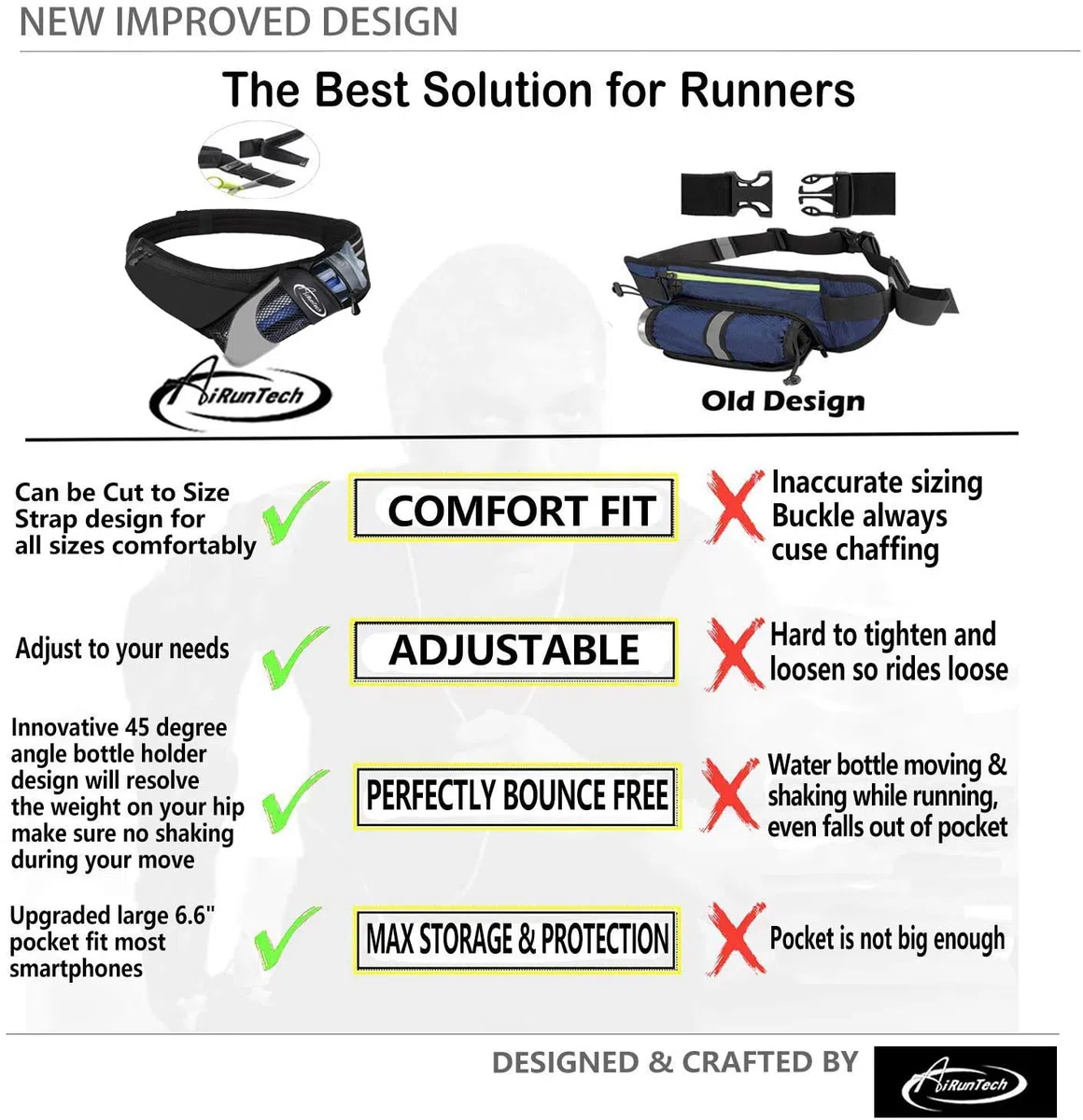 AiRunTech Ceinture de Course avec Porte-Bouteille d'eau sans Rebond Ceinture d'hydratation pour Coureurs, Without Bottle Hydration Belt（GR）