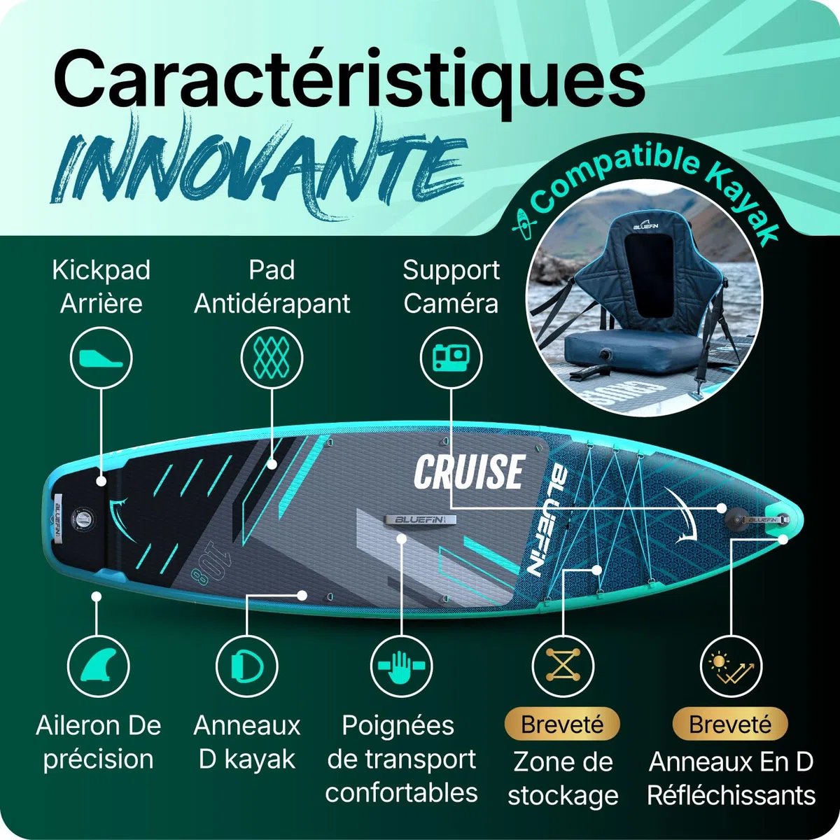 Bluefin Cruise - Planche de Paddle Gonflable 10'8 - Pack Sup de qualité supérieure et Accessoires - Planche de Paddle Sup antidérapante et légère - Planche de Paddle Sup Polyvalente de 15,2 cm
