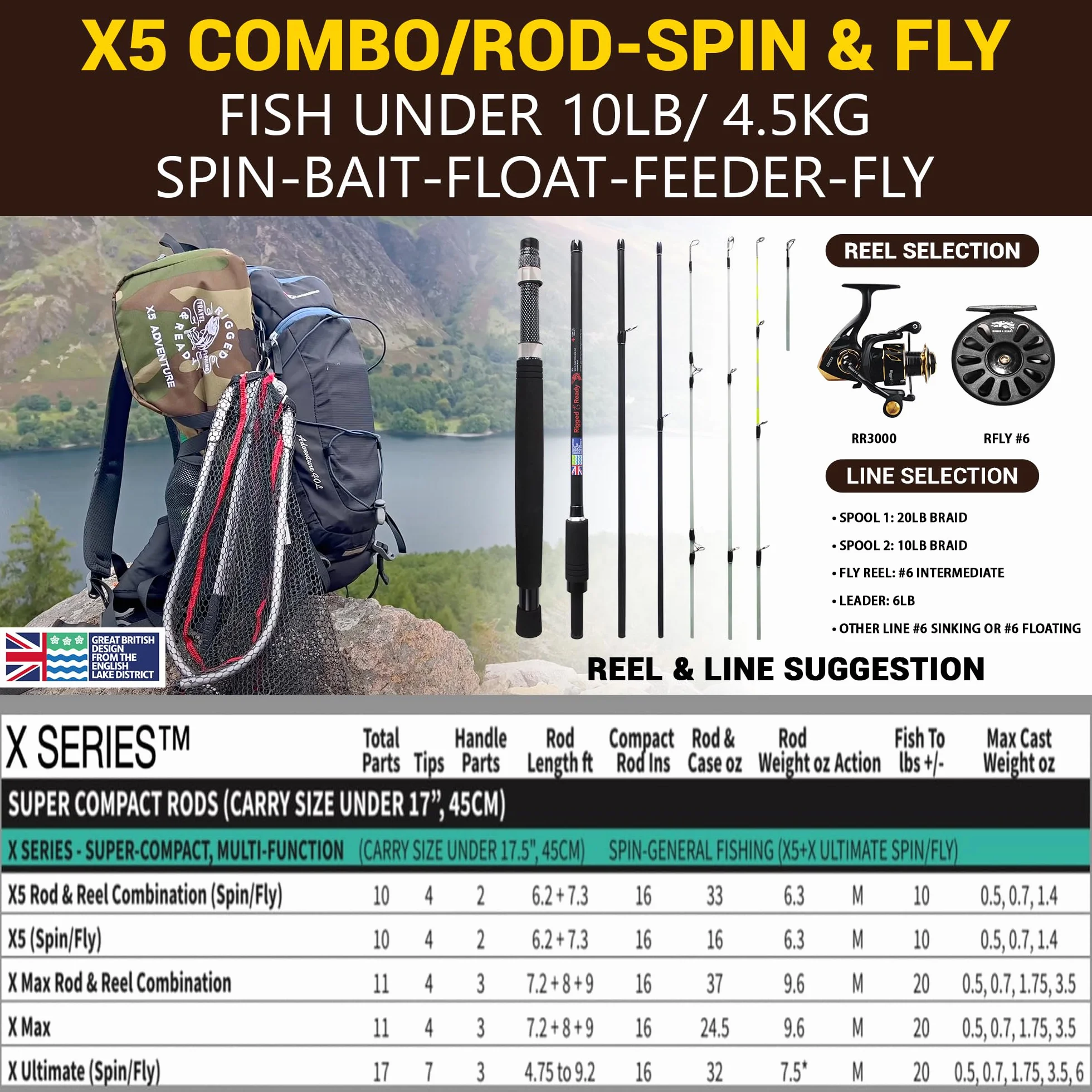X5 Series Travel Fishing Rod & Case (X5 Max, Travel & Combo) – Combinaisons de Canne à pêche en Nano-Carbone pour Tous Vos Besoins de pêche. pêche au Spin, pêche à la Mouche, pêche au Grand Livre et