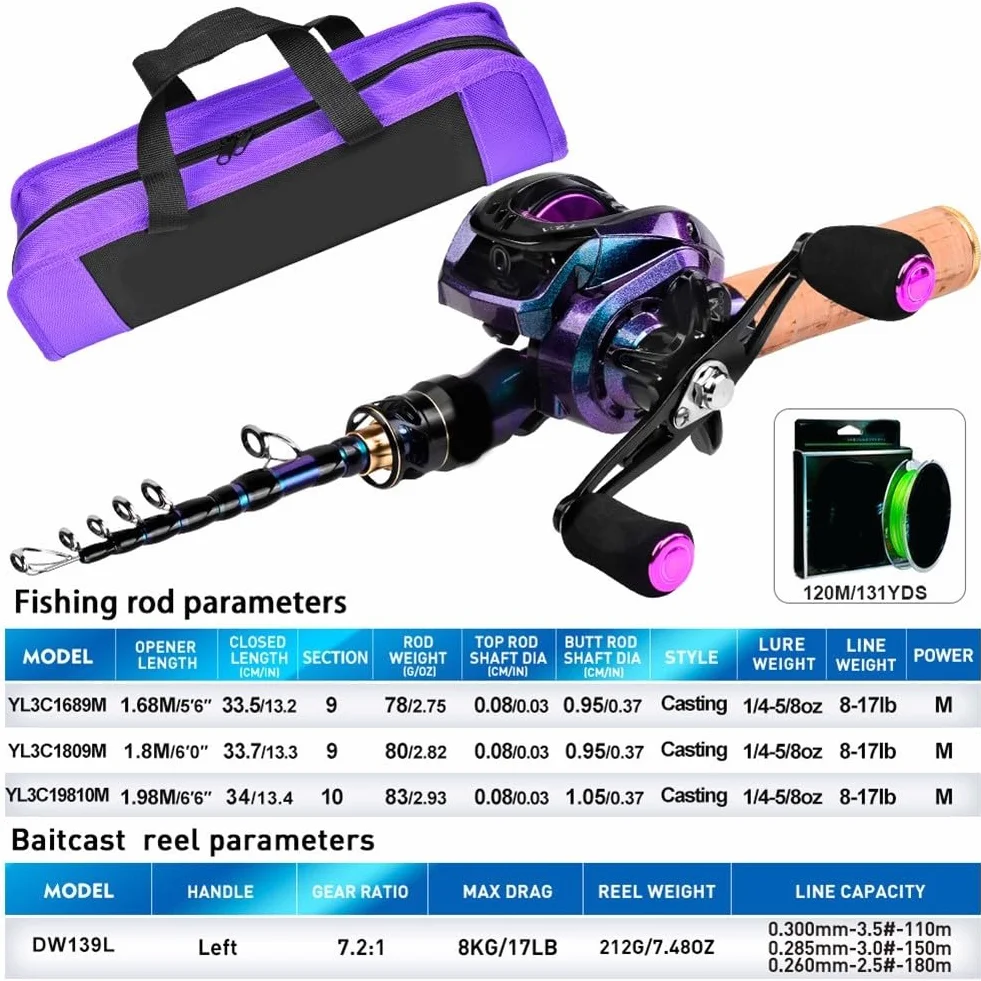 NexRen Moulinet de canne à pêche pour canne à pêche télescopique pour bateau de mer Surf Casting