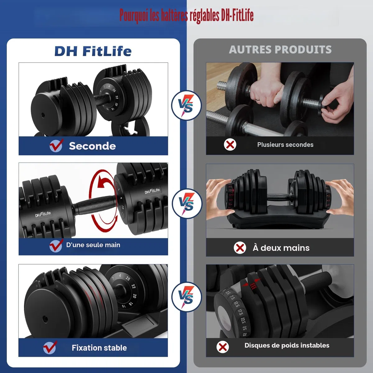 DH FitLife Haltères réglables, 12 kg/25 kg, 2,5 à 12 kg/4 à 25 kg, avec 10 niveaux de poids, poids variables 10 en 1