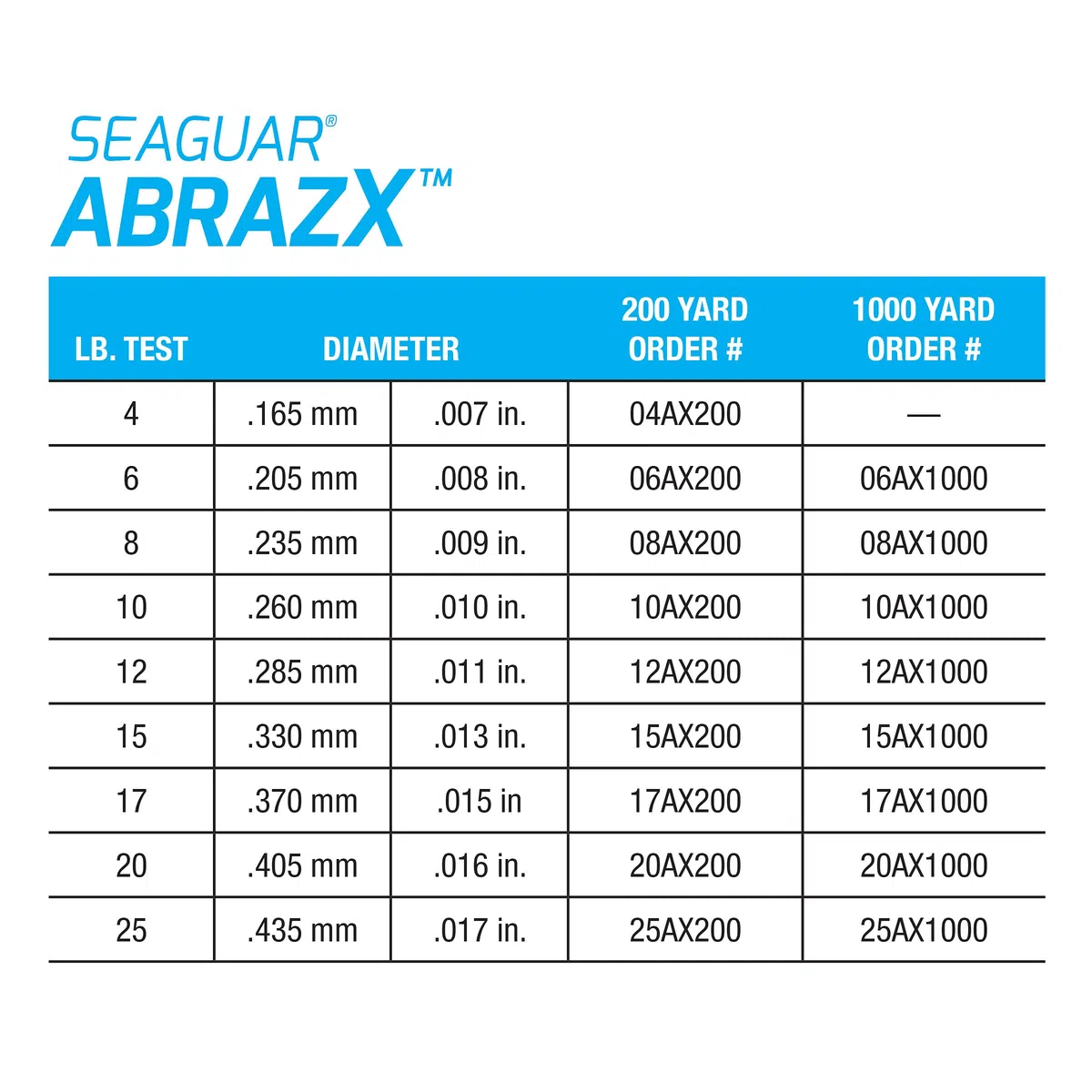 Seaguar AbrazX Ligne de pêche en fluorocarbone résistant à l'abrasion pour quais, rochers, Herbes et pontons – Plusieurs Tailles