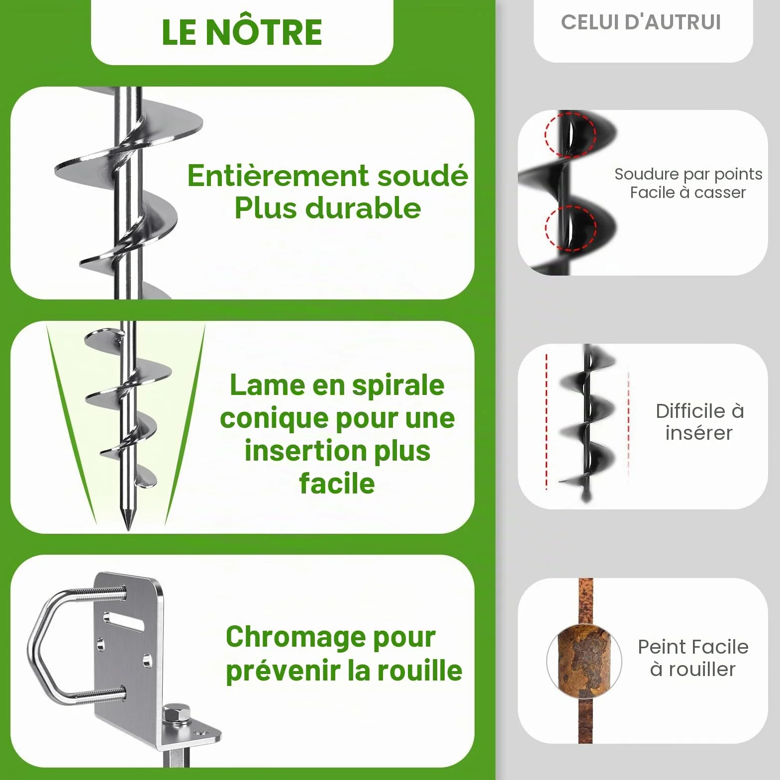 BeneLabel Ancrage au Sol, 50cm Heavy Duty Trampoline Anchor à Visser kit Ancrage Balancoire 4pcs Spirale 7.2cm pour Structure d'escalade/Abri Voiture/Clôture avec Plaque Fixe et Anneau, Base en L