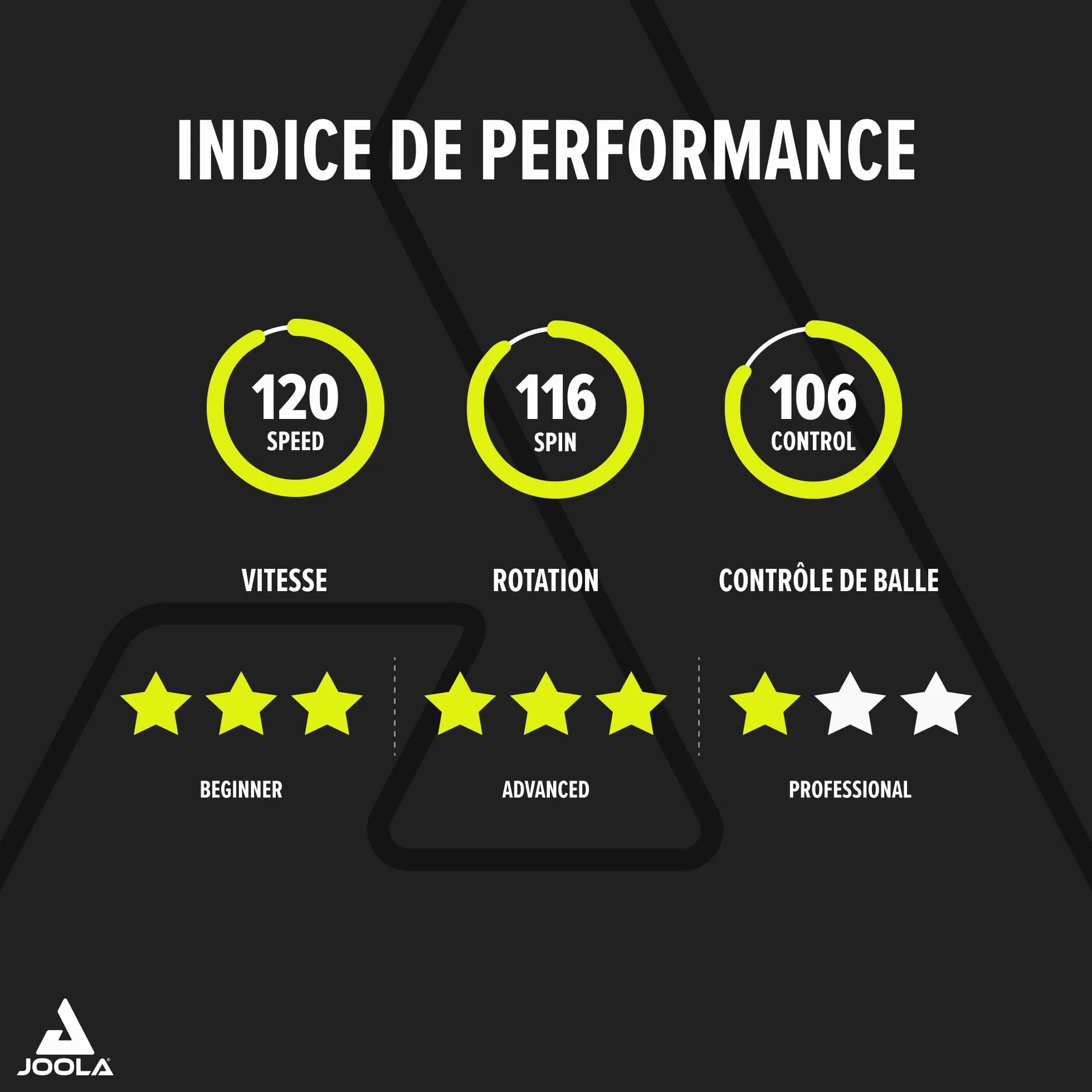 JOOLA Raquette de Tennis de Table Carbon X Pro ITTF Approuvée 7 étoiles Batte Ping-Pong Noir/Gris éponge 2.0 MM