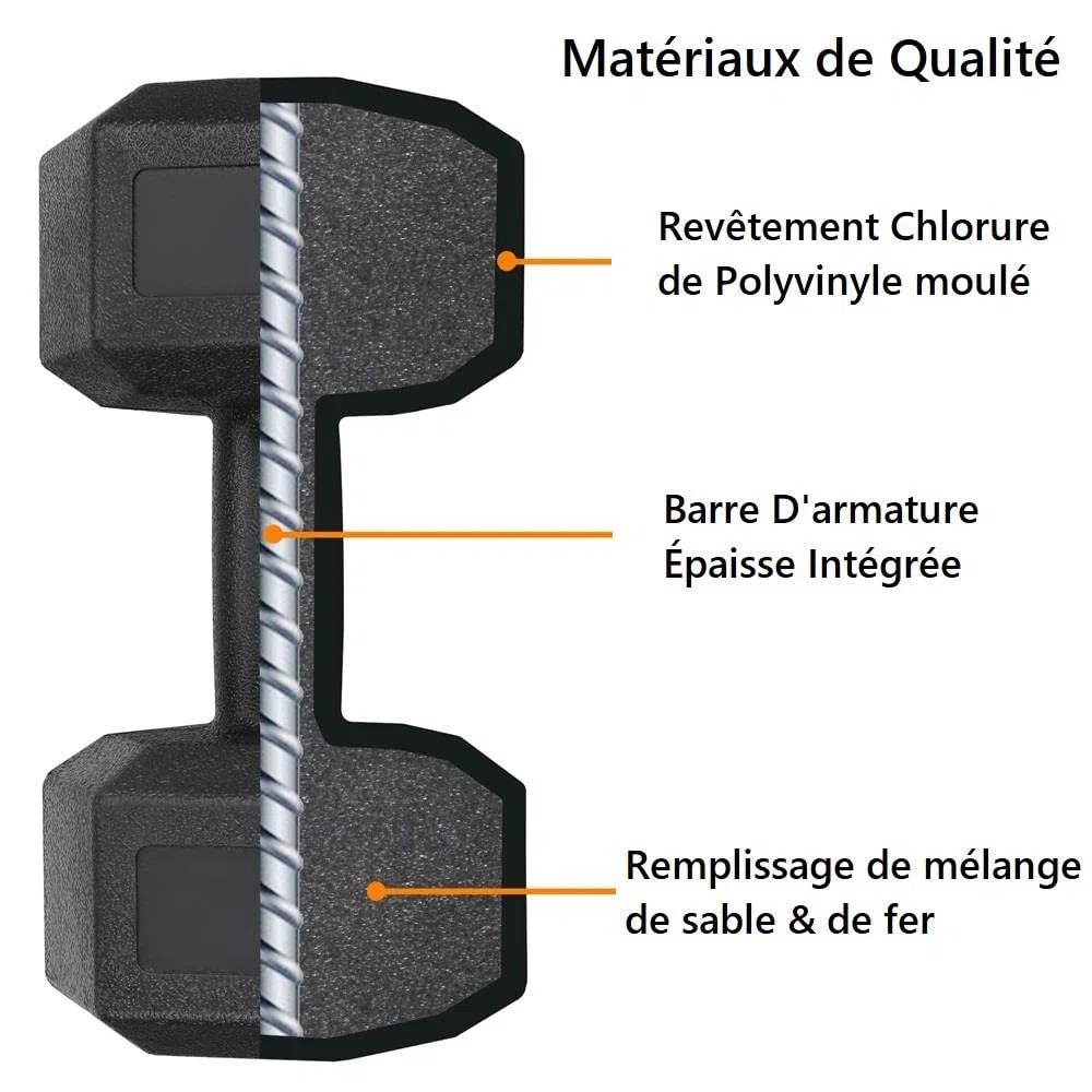Yaheetech Lot de 2 Haltères Courts 2x5kg /7,5kg ou 10kg Kit Haltères Musculation Fitness pour Homme et Femme en Fer et PVC Noir