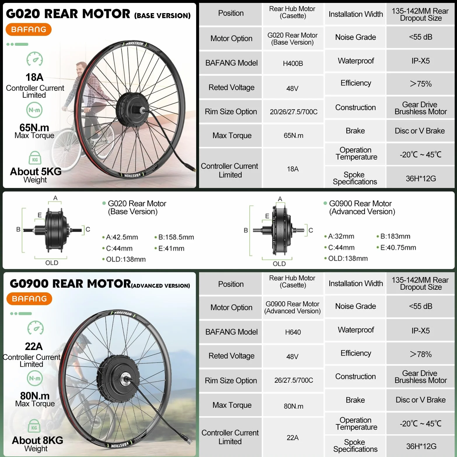 BAFANG G020 G0900 Ebike Kit Moteur Roue Arriere 48V avec Batterie Optionnelle et Écran LCD pour Vélo 26'' 27,5'' 28'' 700C, Hub Rear Moteur Kit - Version Cassette Frein à Disque avec Old 135-142 MM