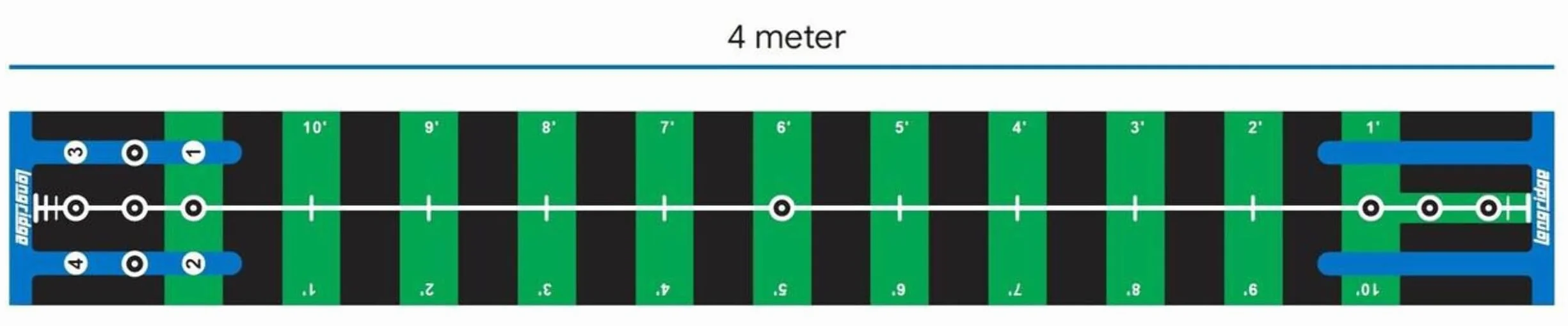 LONGRIDGE Golf Pro Tapis de Putting 4m, Vert/Noir