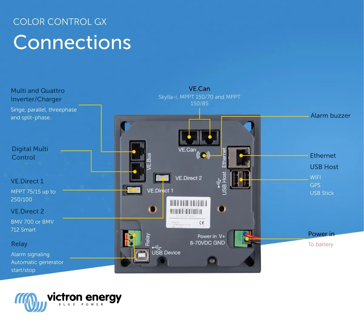 Victron Energy Color Control GX, Supervision des Panneaux et du Système