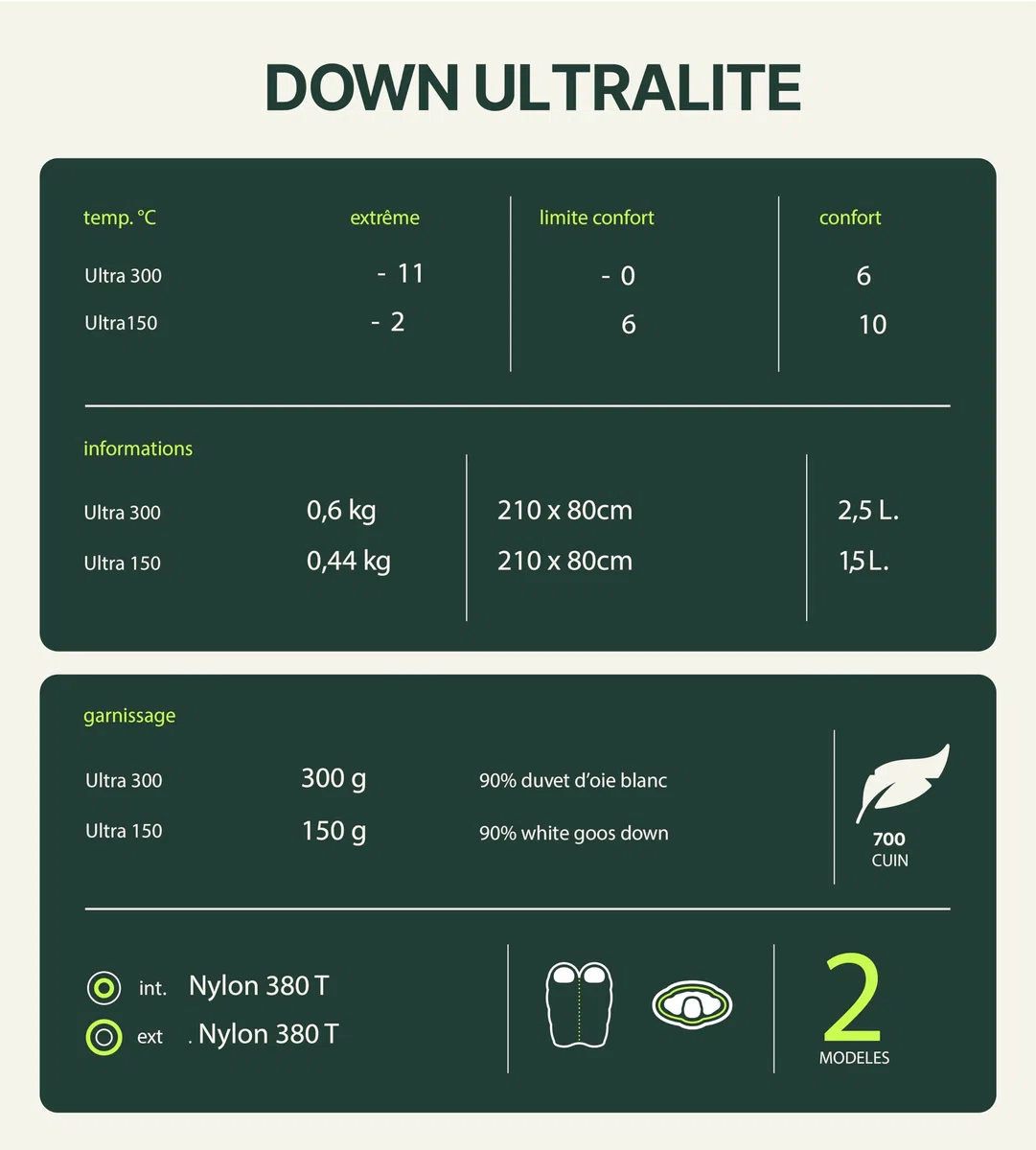 Wilsa - Sac De Couchage Ultralite Down 300