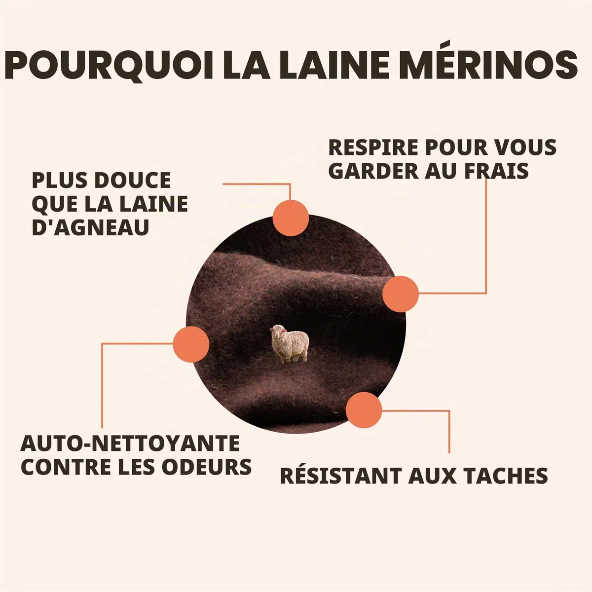 Woolly Mammoth Woolen Co. Couverture de Camping en Laine mérinos Taille XL – Idéale pour l'extérieur, Le Camping, Le Trekking, la randonnée, la Survie ou jeté à la cabane (Marron), 167,6 x 228,6 cm