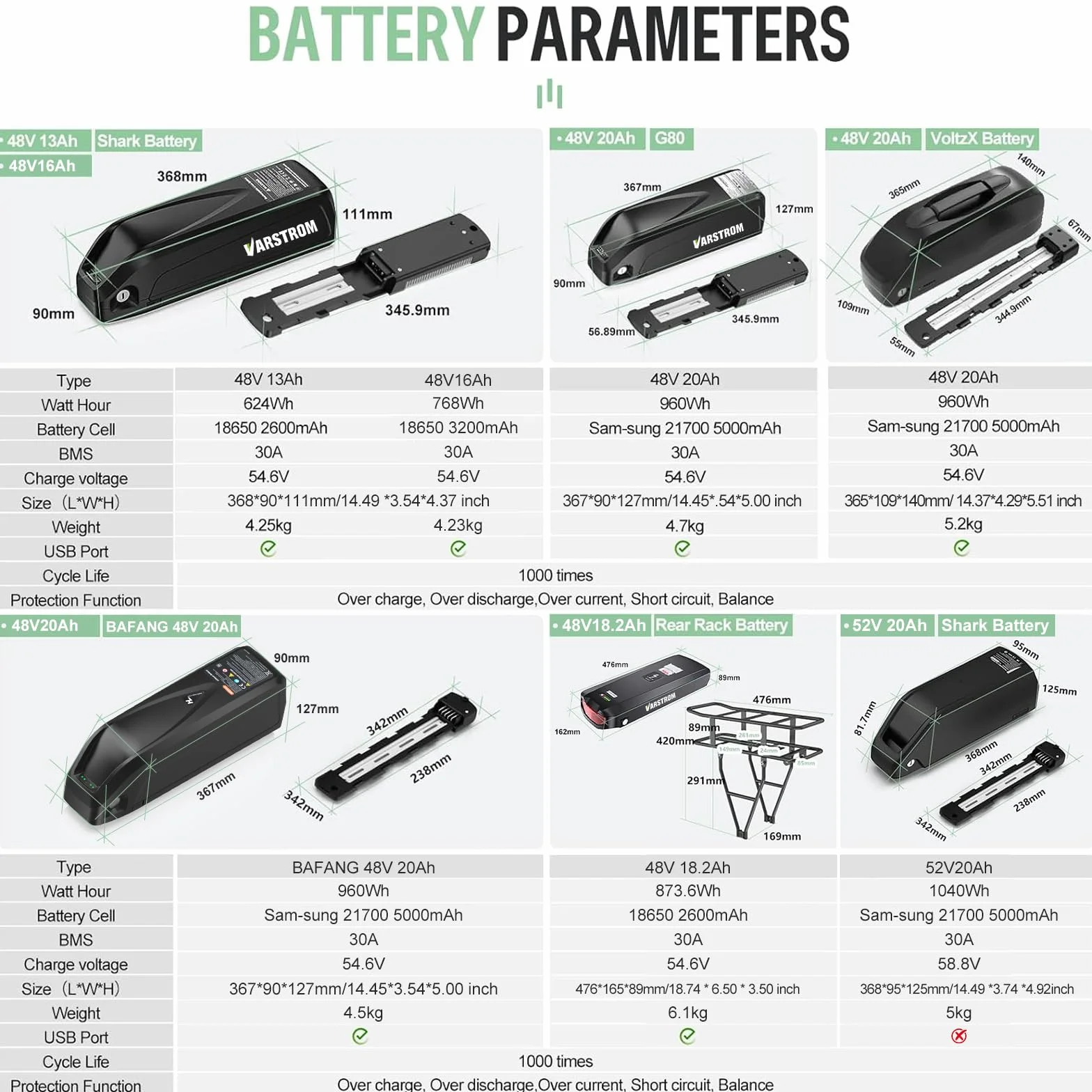 BAFANG G020 G0900 Ebike Kit Moteur Roue Arriere 48V avec Batterie Optionnelle et Écran LCD pour Vélo 26'' 27,5'' 28'' 700C, Hub Rear Moteur Kit - Version Cassette Frein à Disque avec Old 135-142 MM