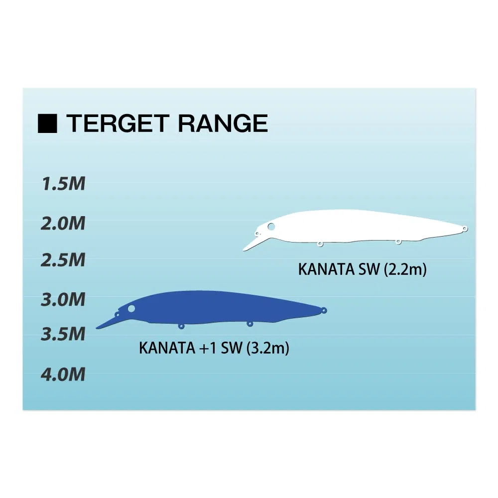 Leurre Megabass Kanata + 1 SW – 31g
