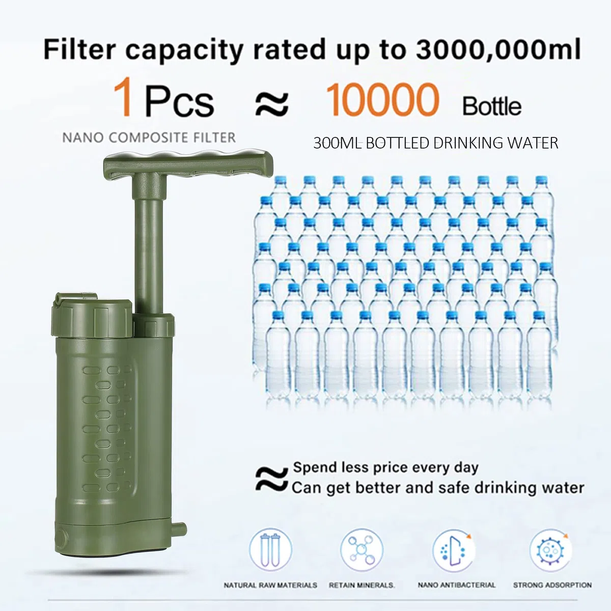 Lixada Filtres Noyau Purificateur, Filtre à Eau Extérieur Système, Personnelle Filtre d’Eau de l'eau de Rechange de Filtre de Paille d'eau pour Randonnée, Camping, Situation d’Urgence(Verte)