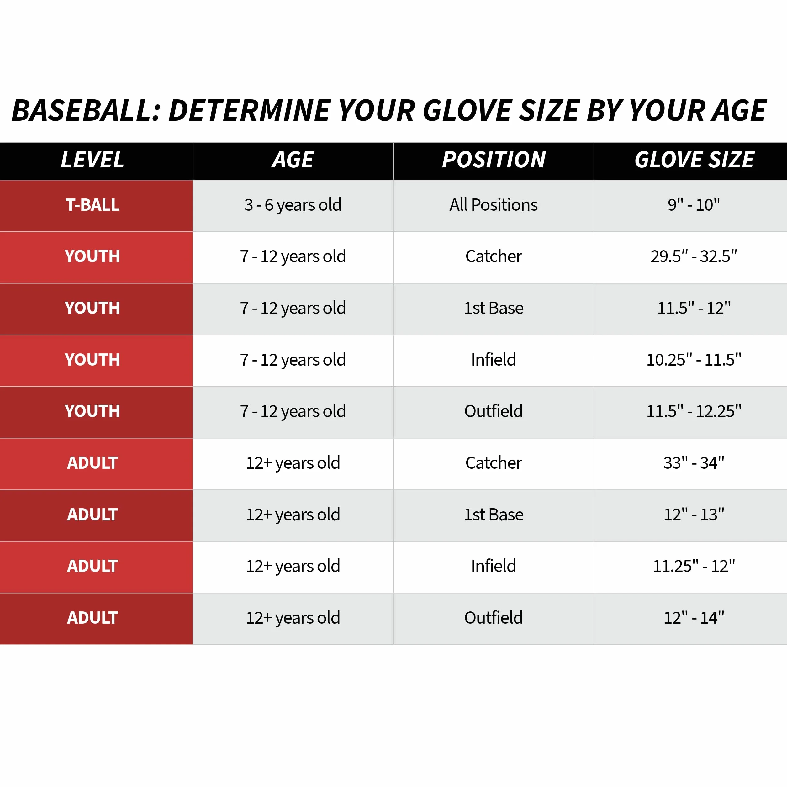 Rawlings Select Lite Youth Baseball Glove | Pro Player Models | Sizes 10.5"-12.25" | Multiple Styles Gant Garçon