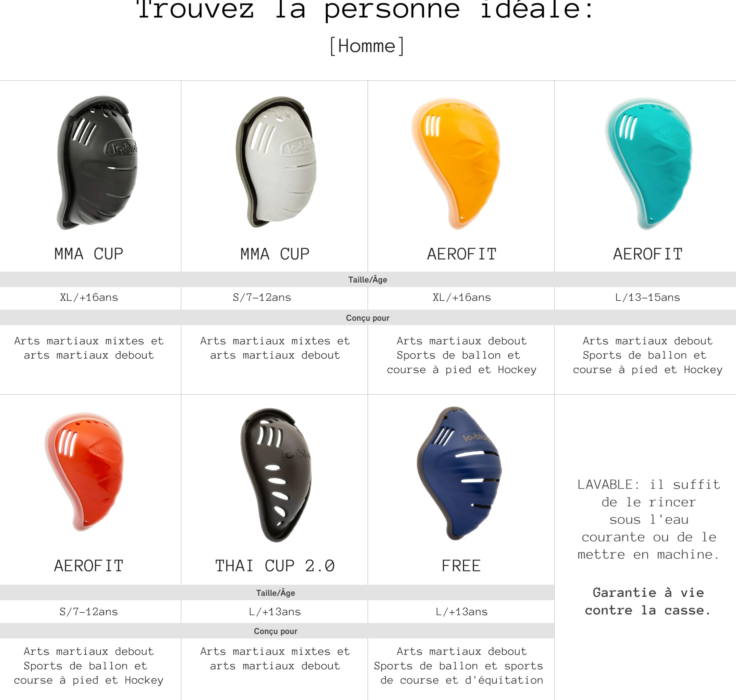 Homme Libre lobloo Coquille de Sport brevetée pour Les activités pratiquées Debout comme Le Kickboxing, Le Muay Thai, Le BMX, Le Cricket, Le Hockey, Le Baseball, Le Football. Taille Homme + 13 Ans