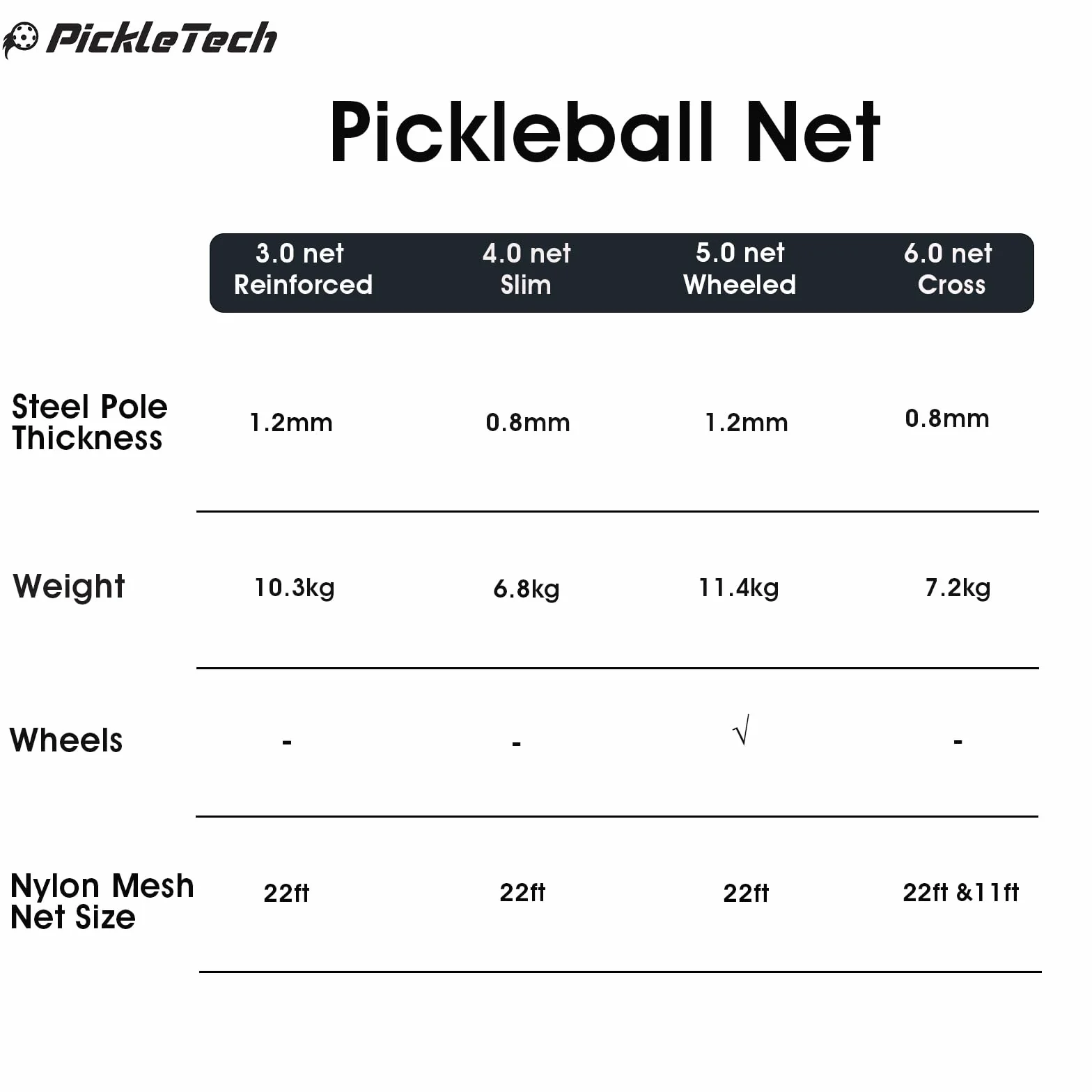 PICKLETECH - Filet de Pickleball Portable Slim 4.0-6,7 m - Spécial Tournois - Filet Résistant + Sac de Transport - Matériel de Pickleball Professionnel - Equipement de Terrain