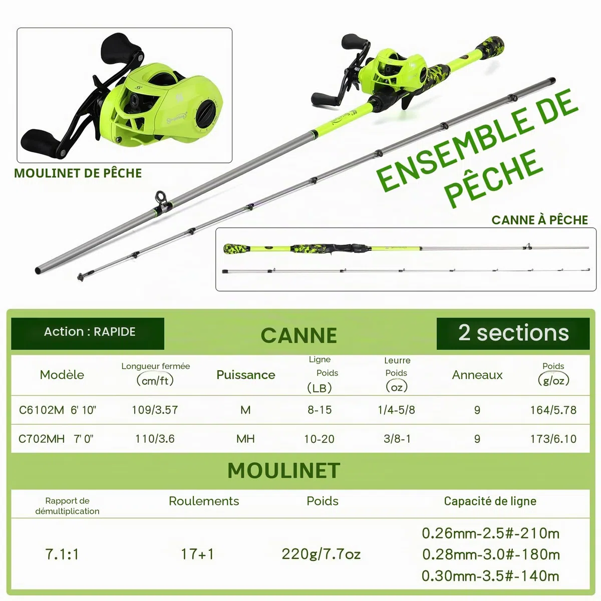 Sougayilang ZJJ - Kit de cannes à pêche et moulinets en graphite IM7 - 2 pièces - Avec guides en acier inoxydable - Frein magnétique 7.2:1 - Moulinets Baitcaster pour la pêche en eau salée et d'eau
